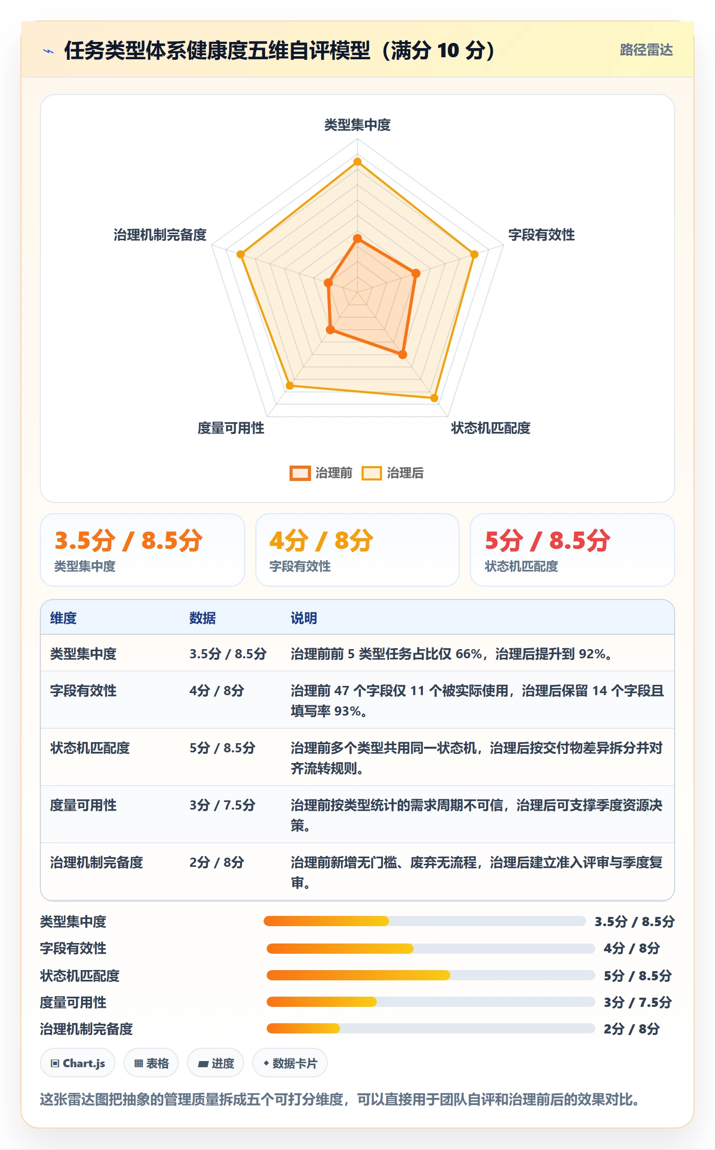 任务类型管理方法大全:产品经理任务属性落地方案落地清单