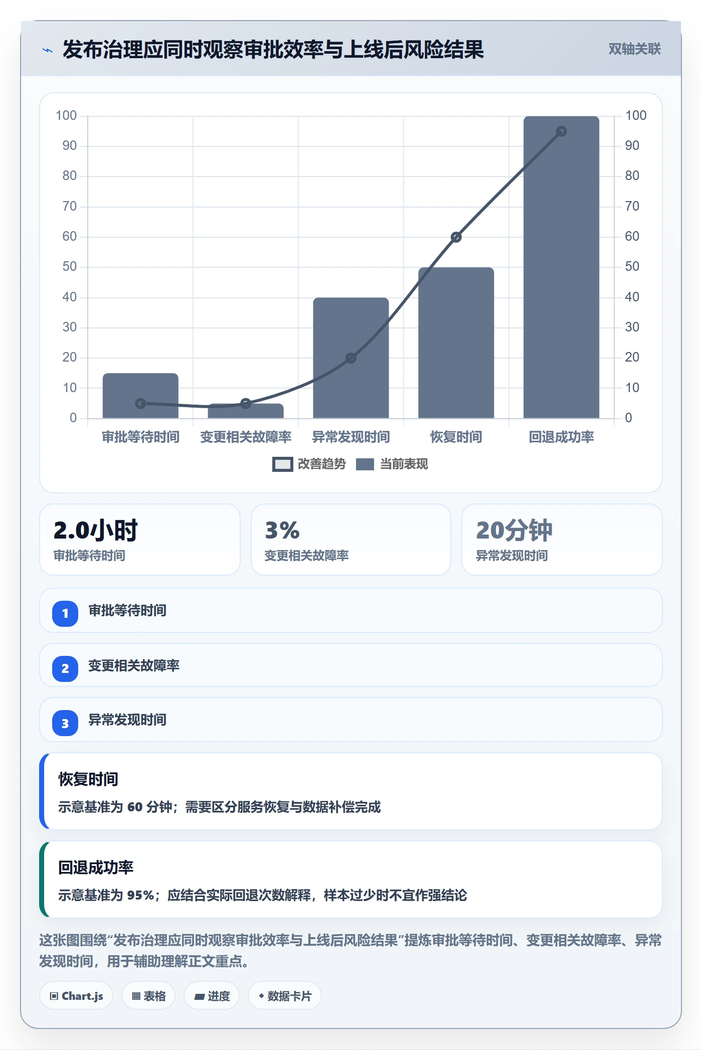 发布管理发布审批全流程:产品经理风险控制与一文讲清