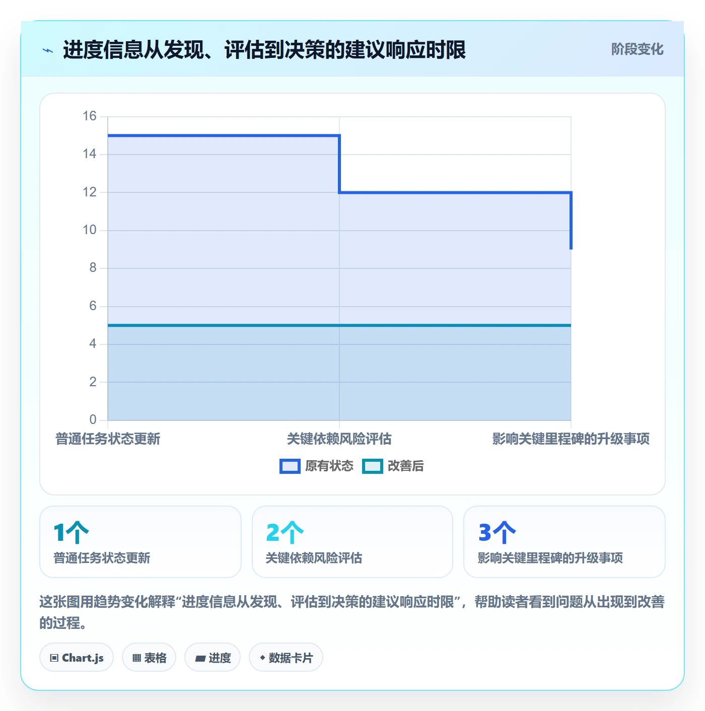 基线对比管理方法大全:跨部门团队甘特图制度设计落地清单