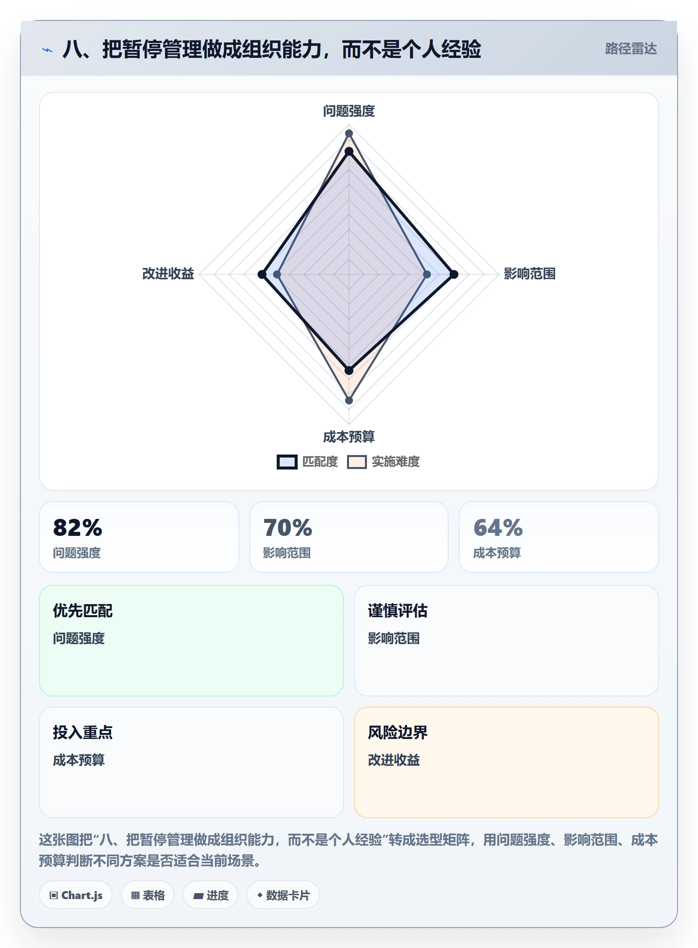 八、把暂停管理做成组织能力,而不是个人经验