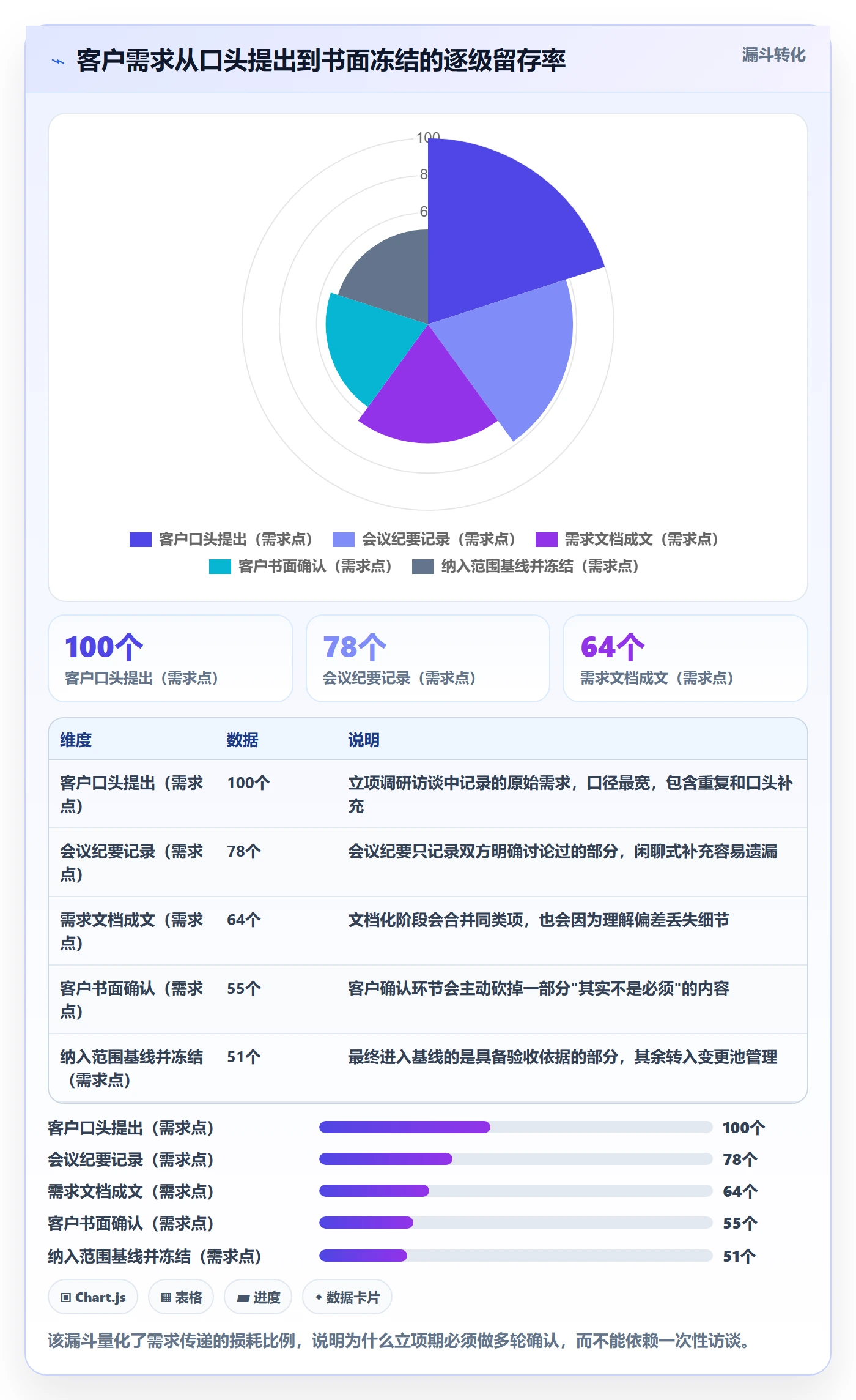 项目目标流程与规范:实施团队项目立项风险控制关键指标