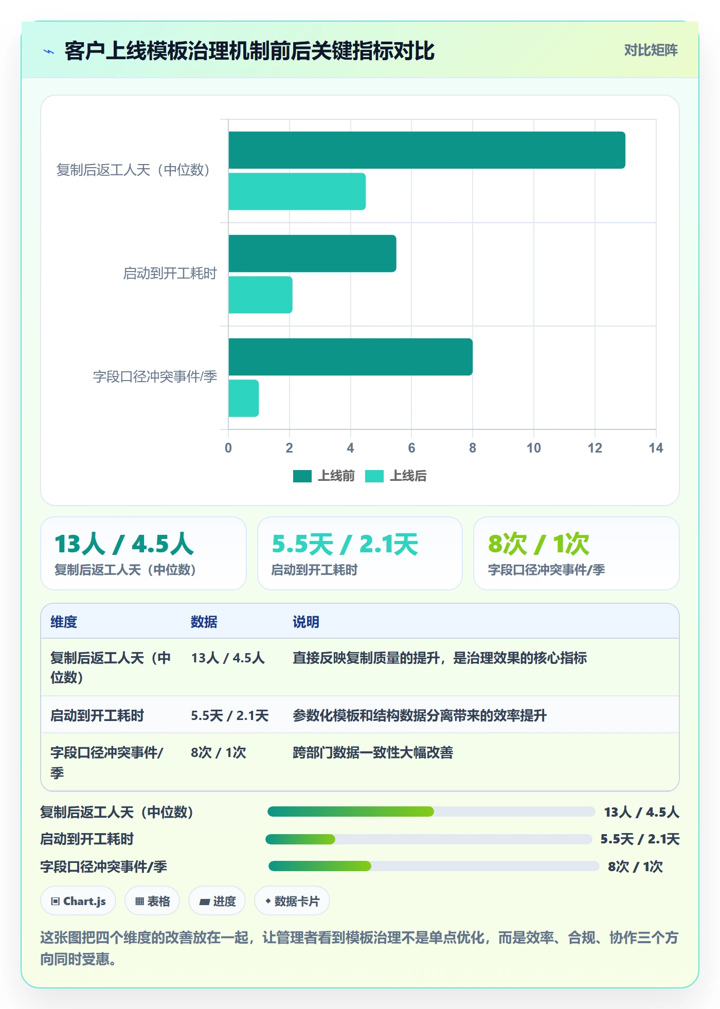 项目模板复制项目教程:企业管理者风险控制,避坑指南