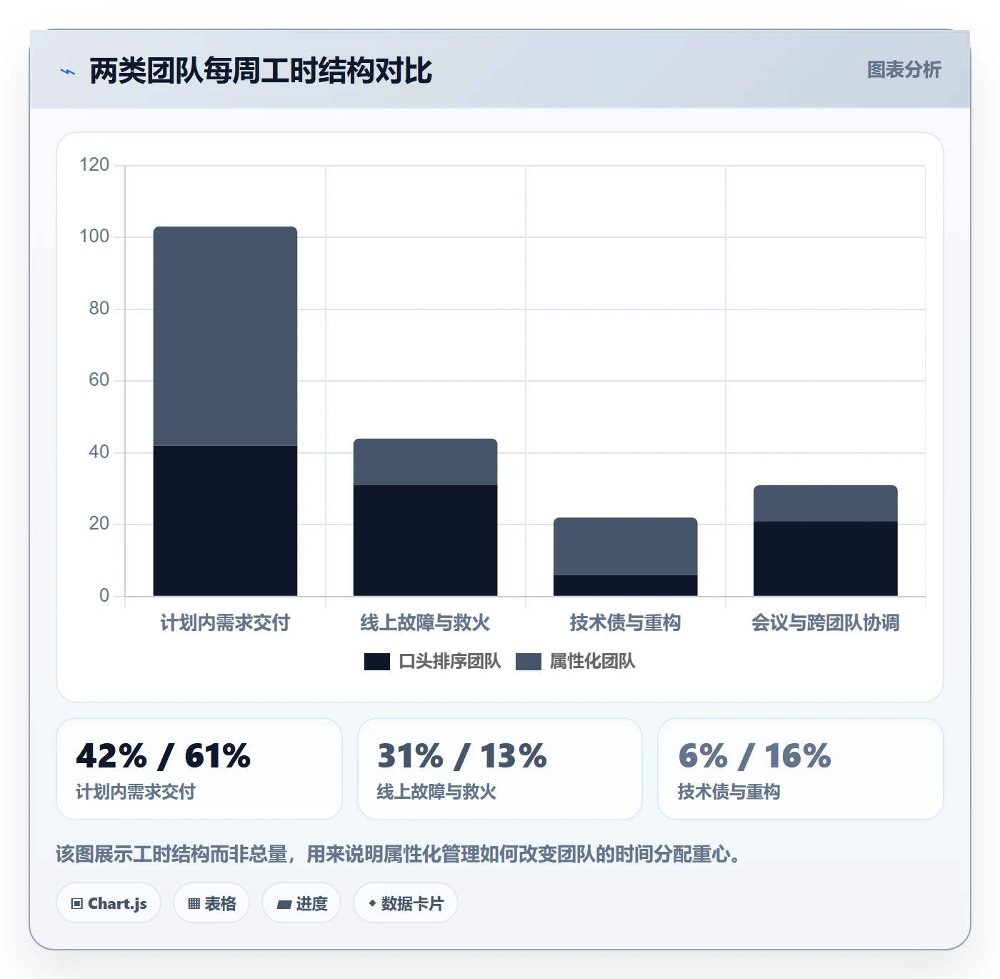 优先级管理指南:产品经理如何做好任务属性,风险控制全流程
