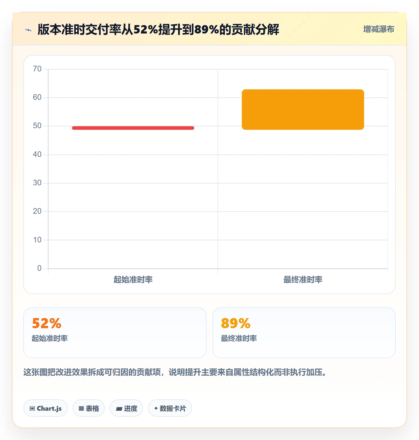 截止时间实操方法:产品经理提升任务属性效率的落地方案方法与模板