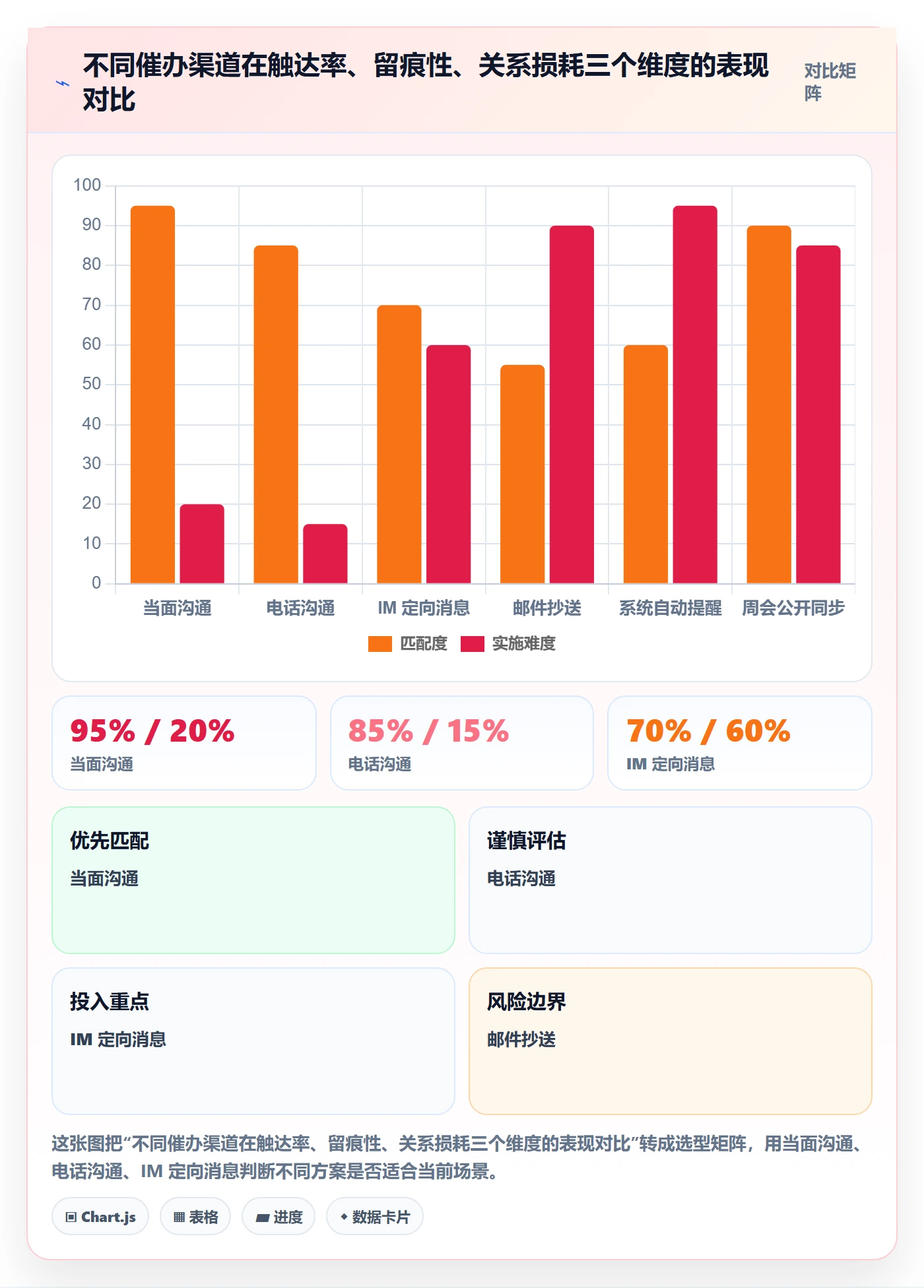 任务提醒催办教程：PMO入门指南，避坑指南