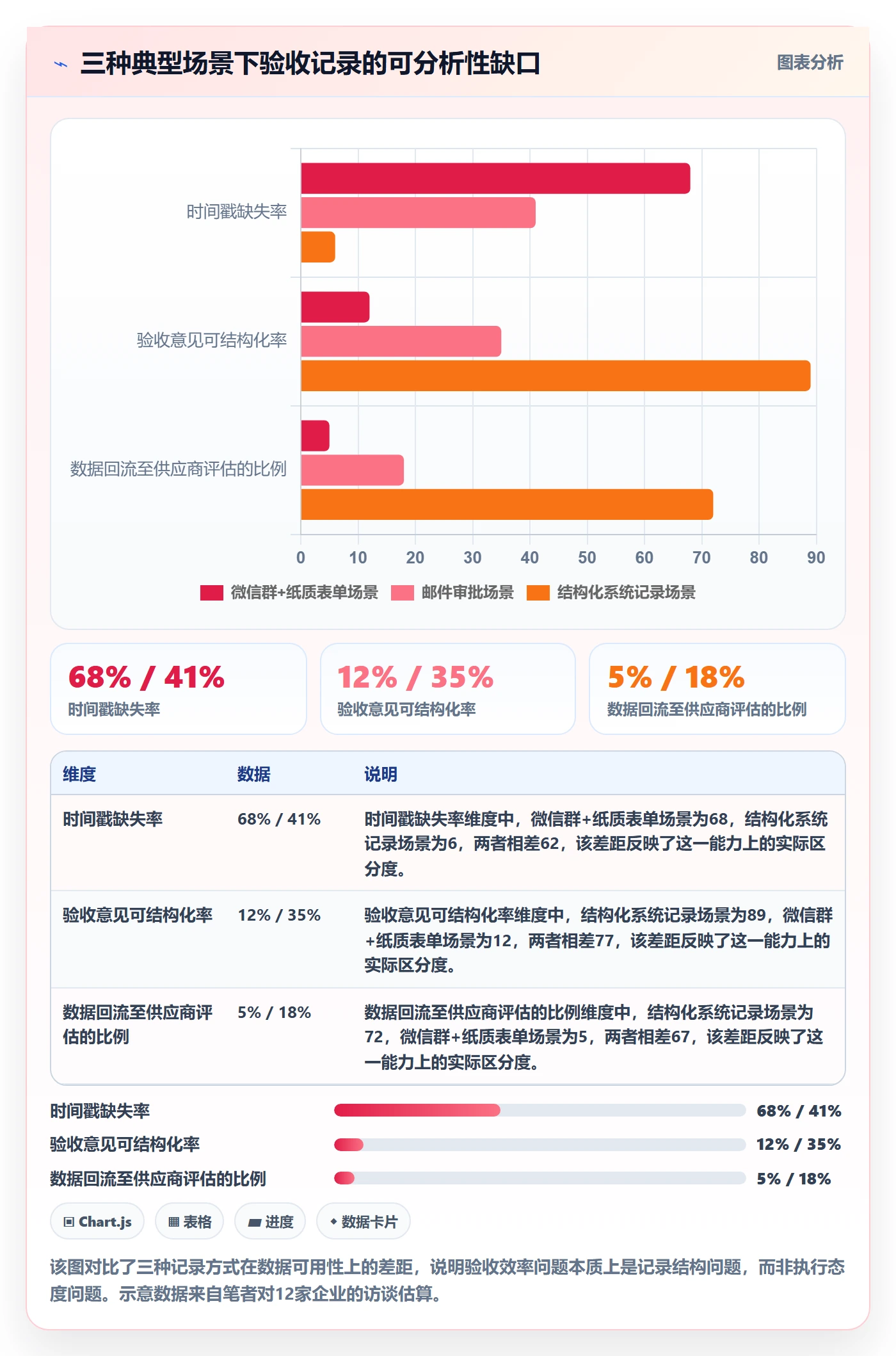 验收记录实操方法:企业管理者提升任务验收效率的数据分析方法与模板