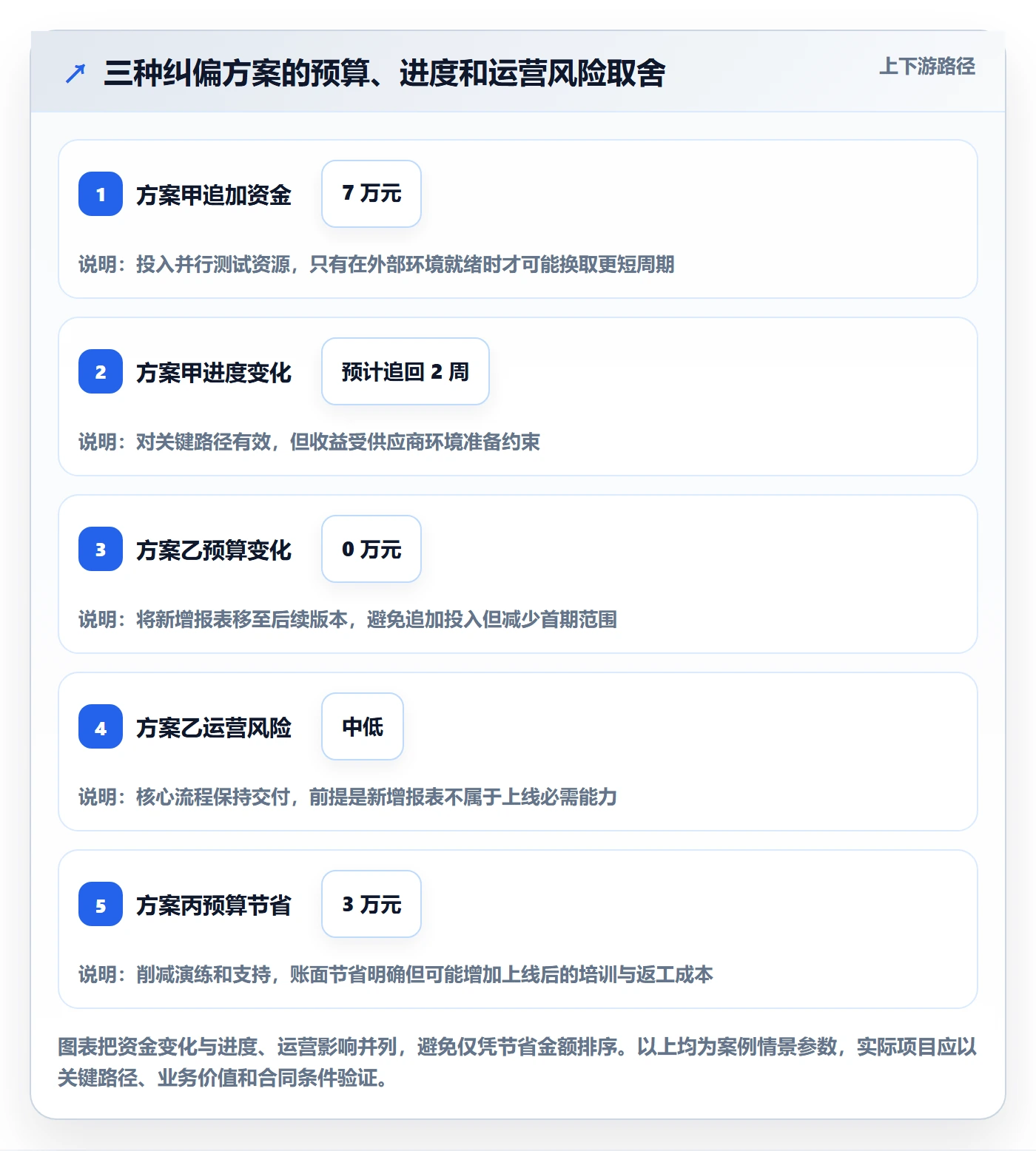 费用管理指南：PMO如何做好成本管理，风险控制全流程