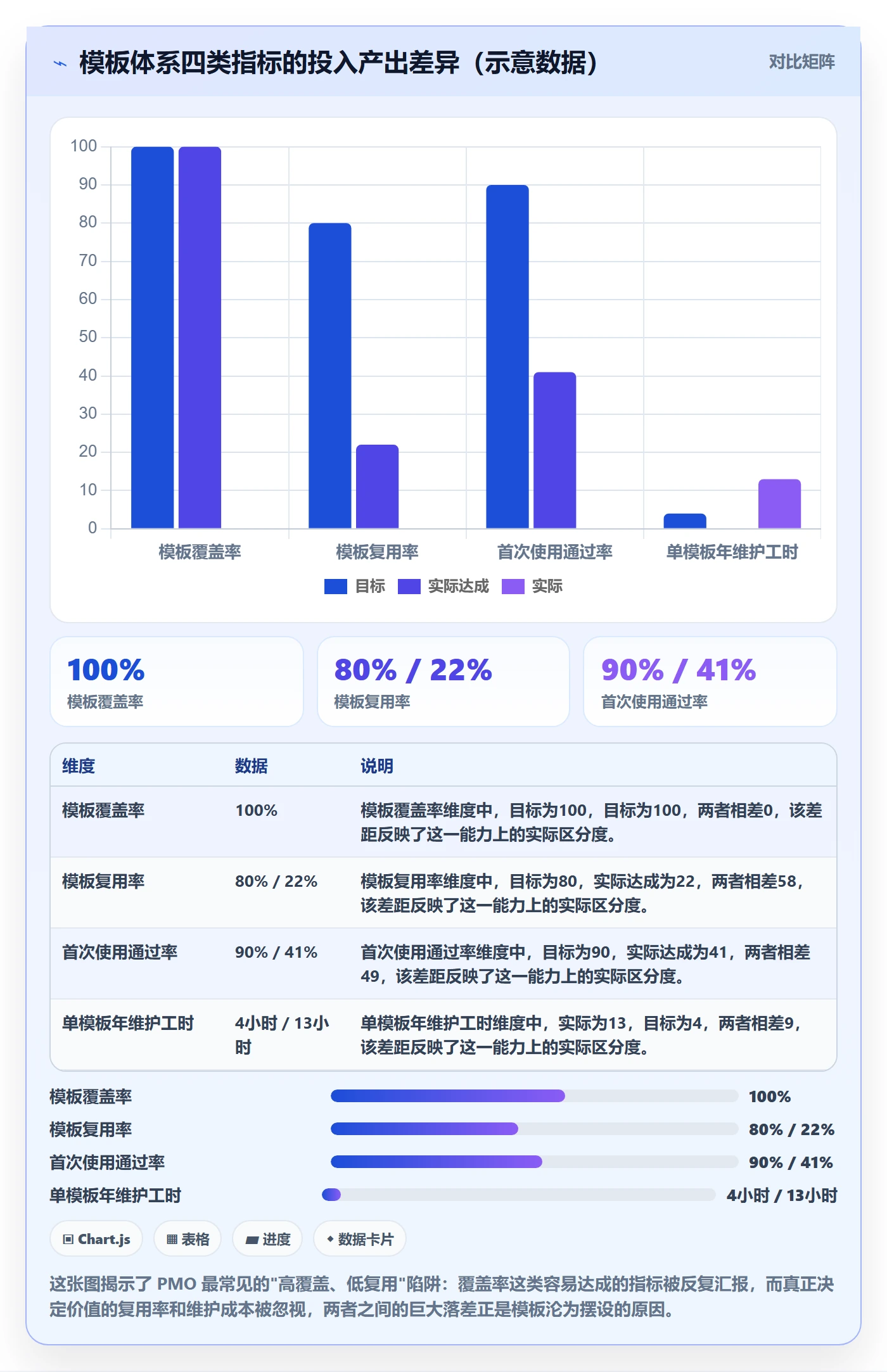 模板复用管理指南：PMO如何做好项目模板，实操方法全流程