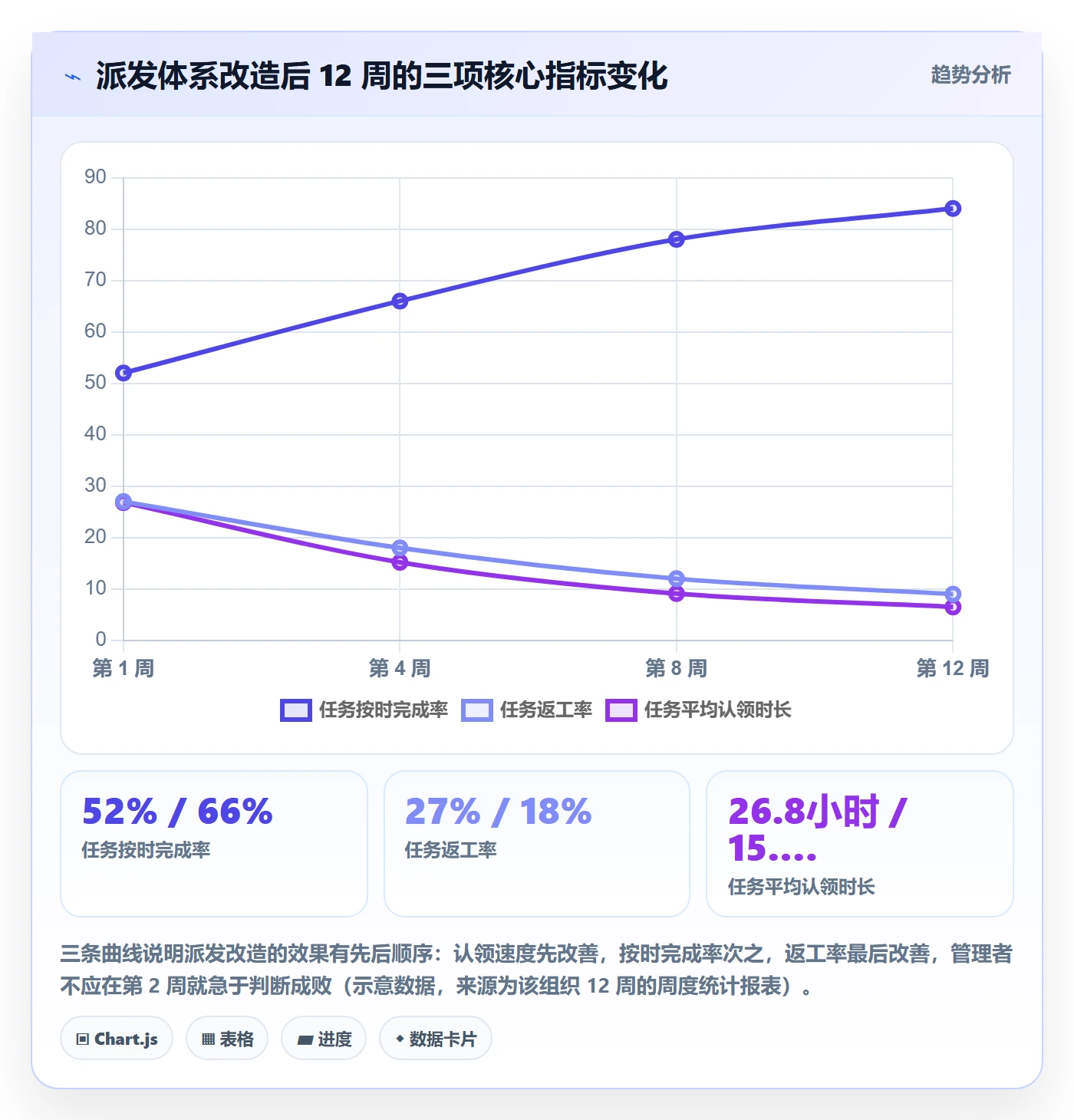 派发怎么做?项目经理实操方法:任务分派从0到1
