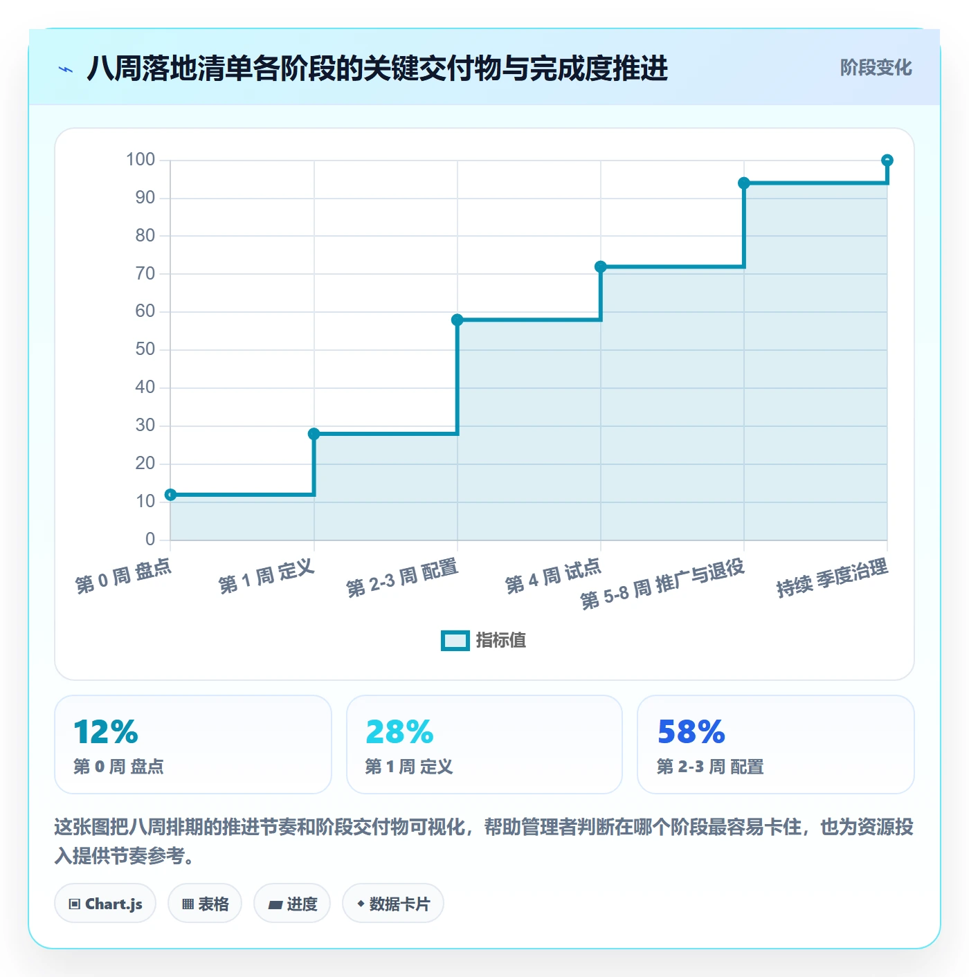 任务类型管理方法大全:企业管理者任务属性入门指南落地清单