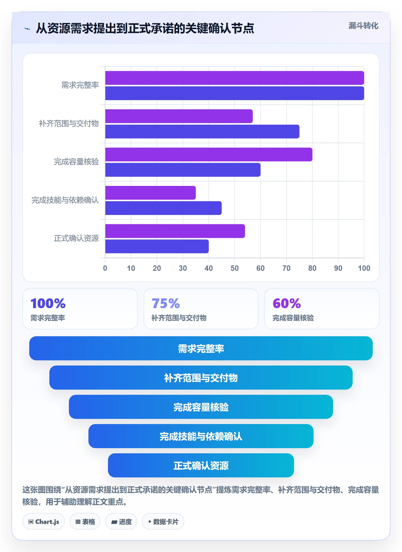 资源管理资源池教程:项目成员入门指南,避坑指南