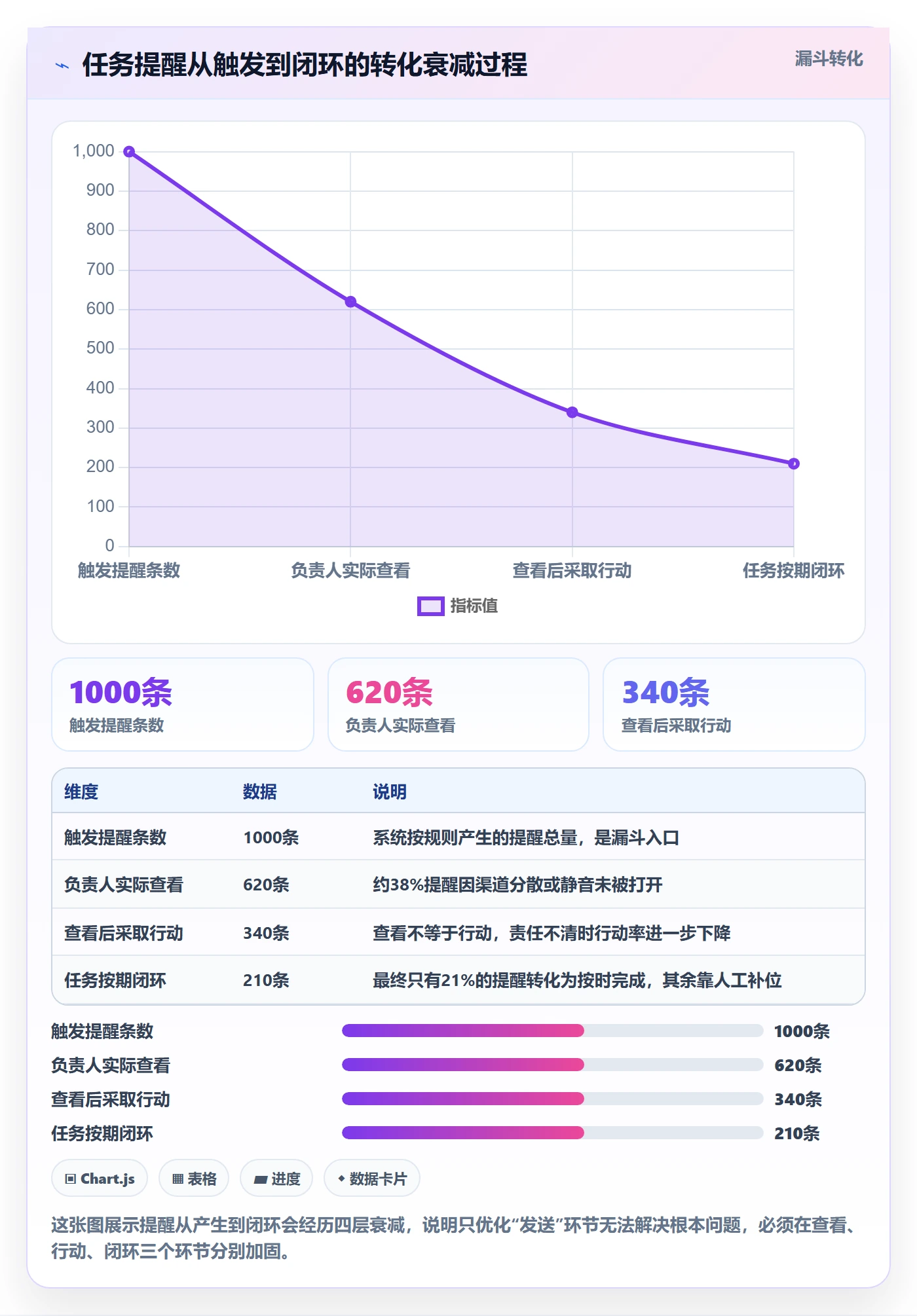 消息通知怎么做？项目负责人制度设计：任务提醒从0到1
