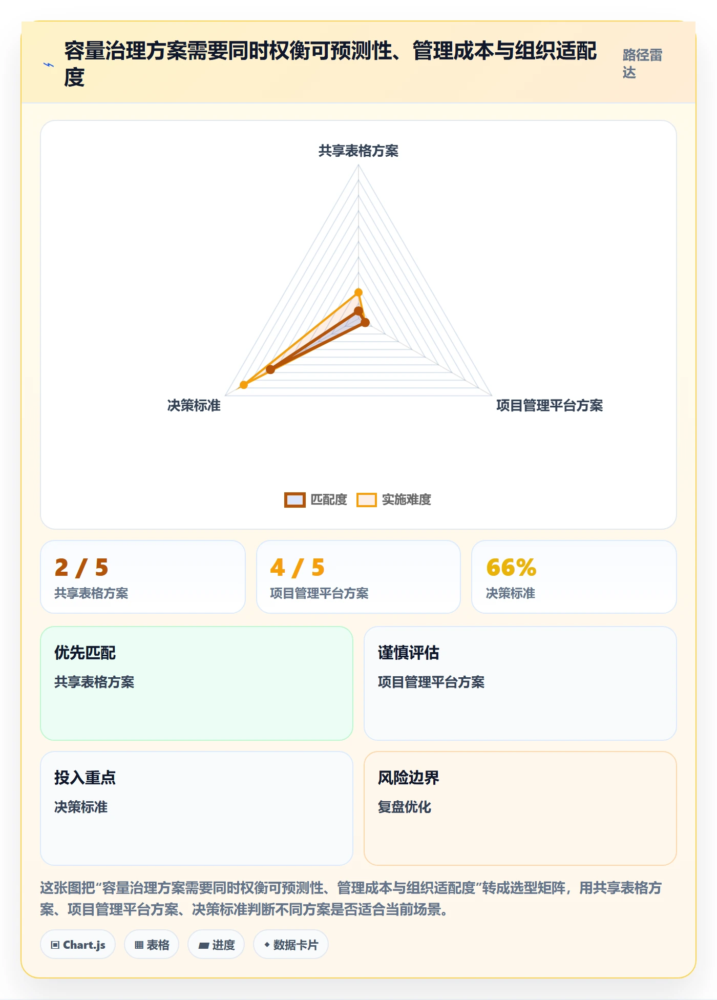 迭代容量实操方法：管理层提升迭代管理效率的协同管理方法与模板