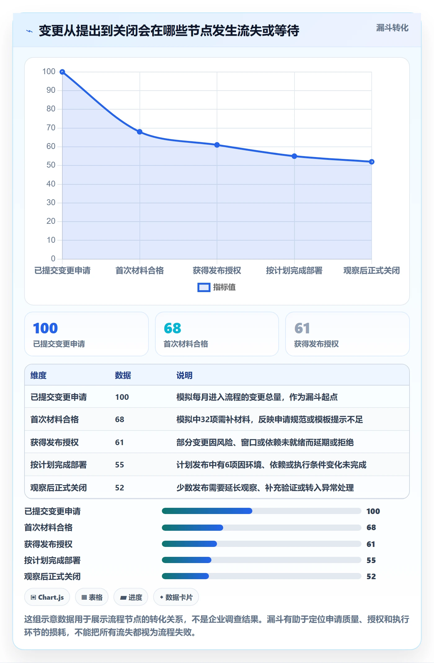发布审批流程与规范：项目经理发布管理制度设计关键指标