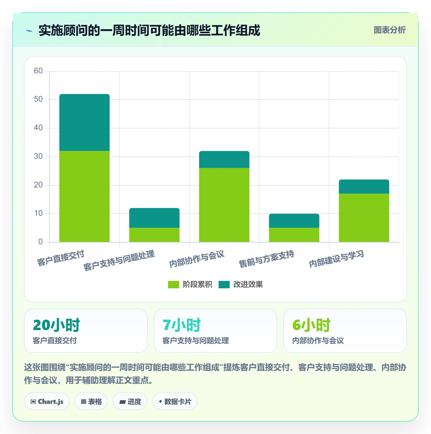 填报工时管理指南:实施团队如何做好工时管理,最佳实践全流程