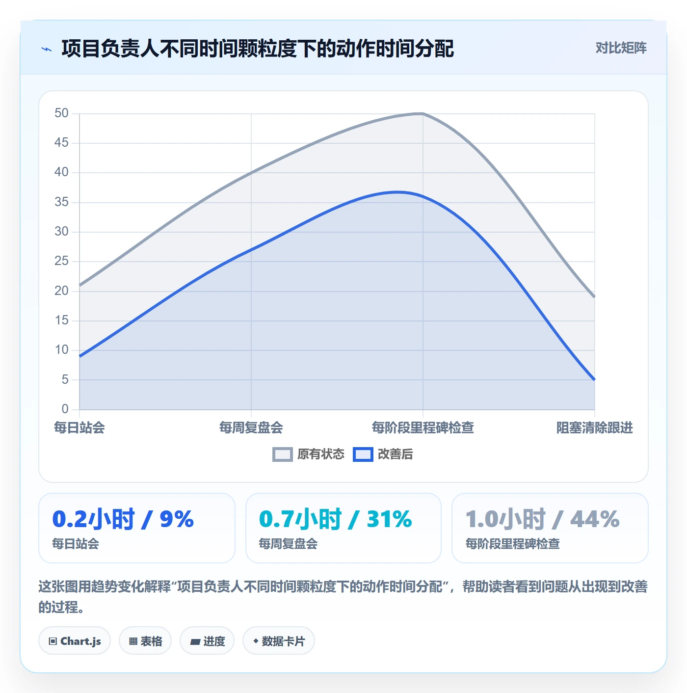 完成实操方法：项目负责人提升任务执行效率的落地方案方法与模板