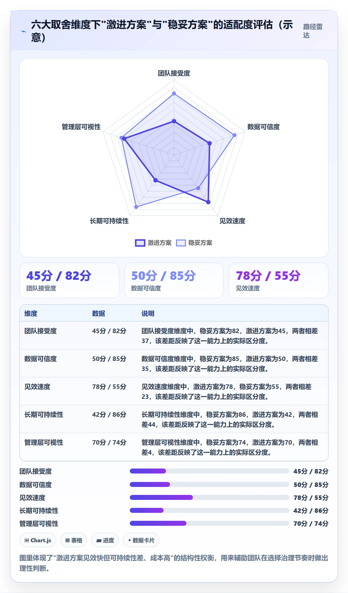 任务执行阻塞教程:研发团队最佳实践,避坑指南