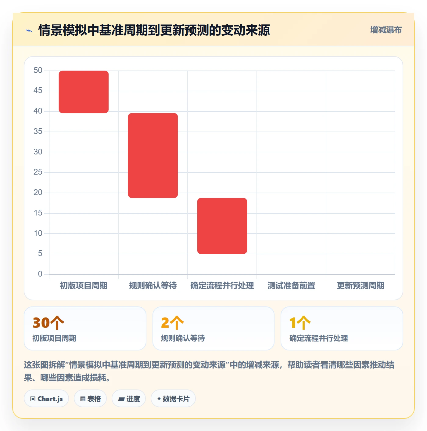 任务条最佳实践:项目负责人甘特图实操方法,常见问题