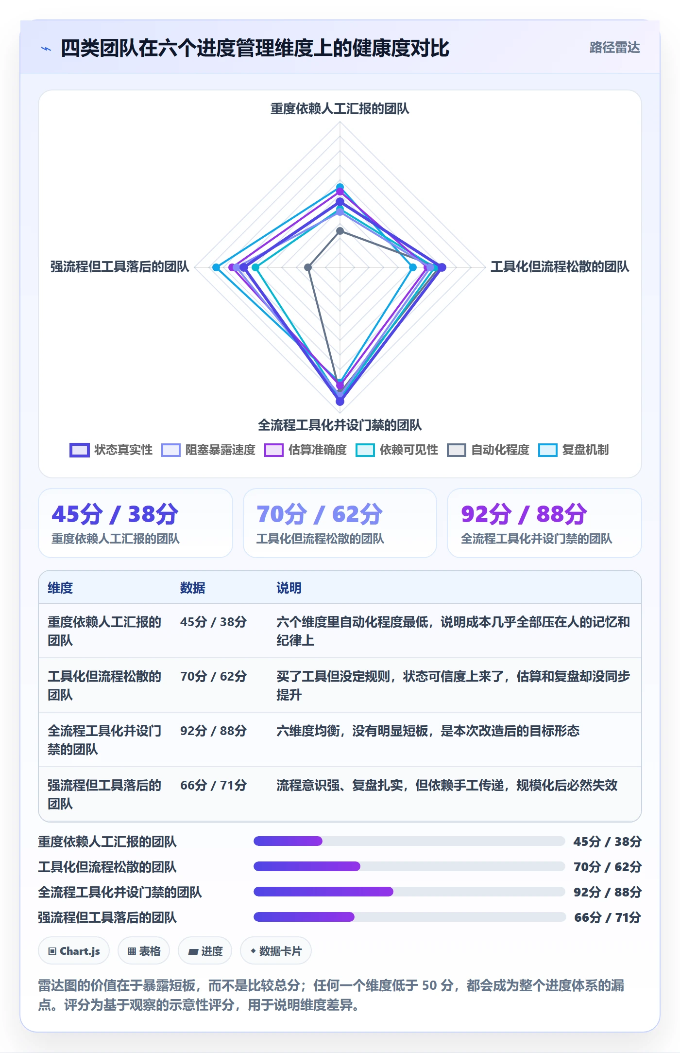 进度管理如何做好任务进度？项目负责人效率提升与操作步骤