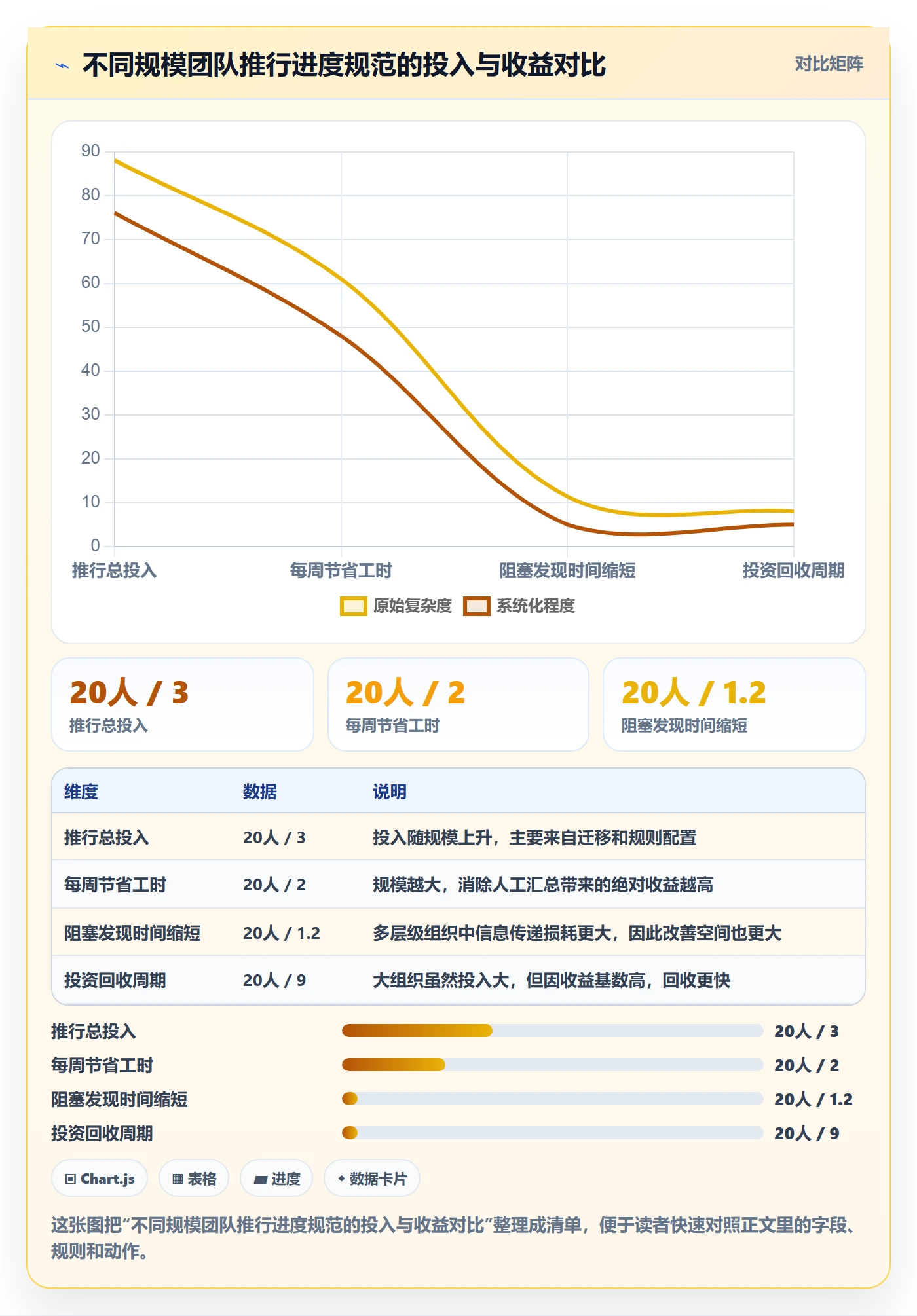 进度更新流程与规范:研发团队进度管理数据分析关键指标