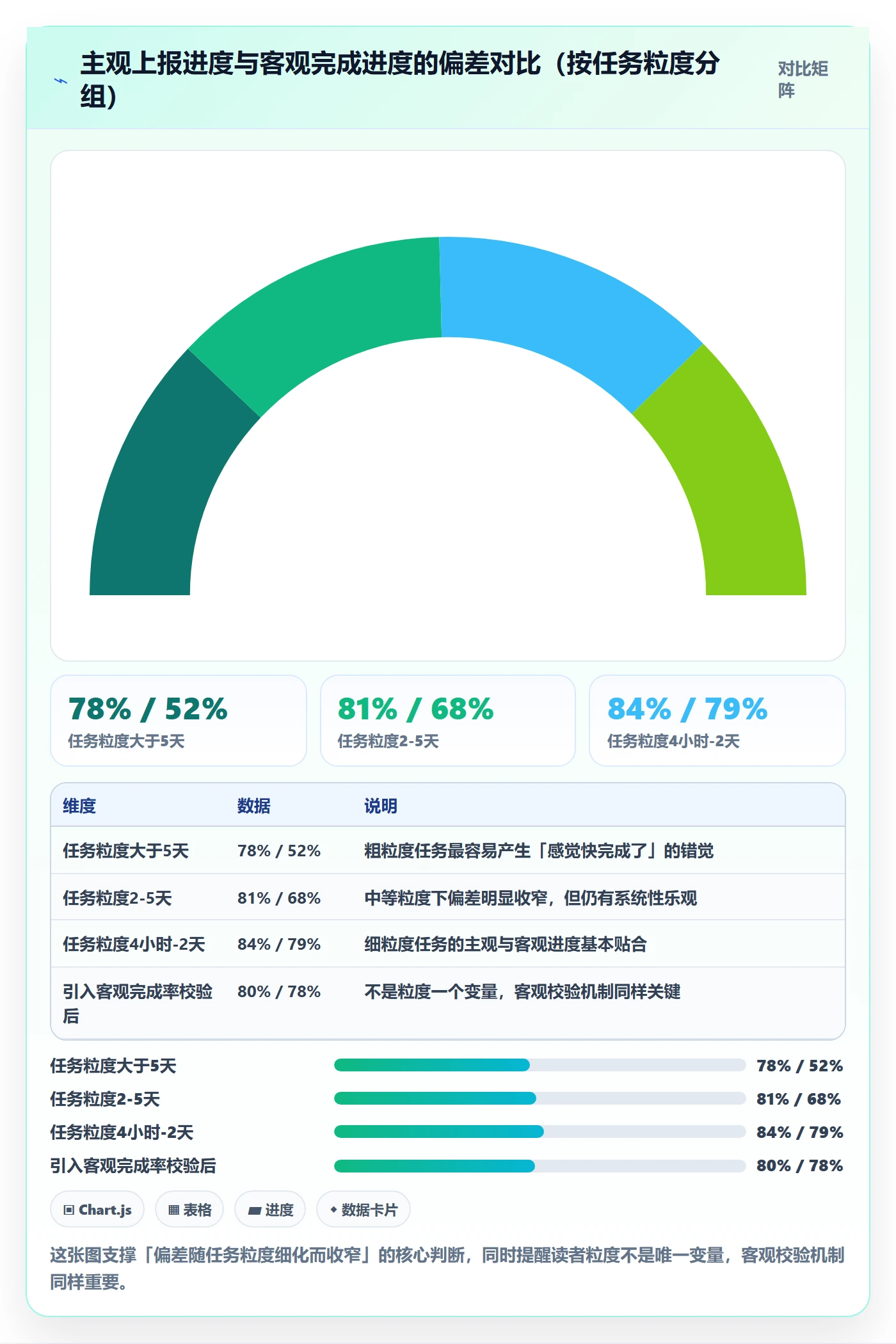计划进度最佳实践：项目成员进度管理风险控制，常见问题