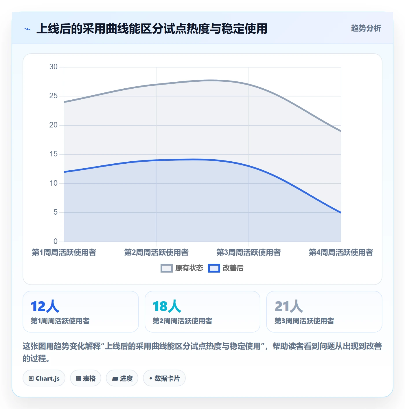 Feature落地方案:PMO开展产品需求的落地方案案例解析