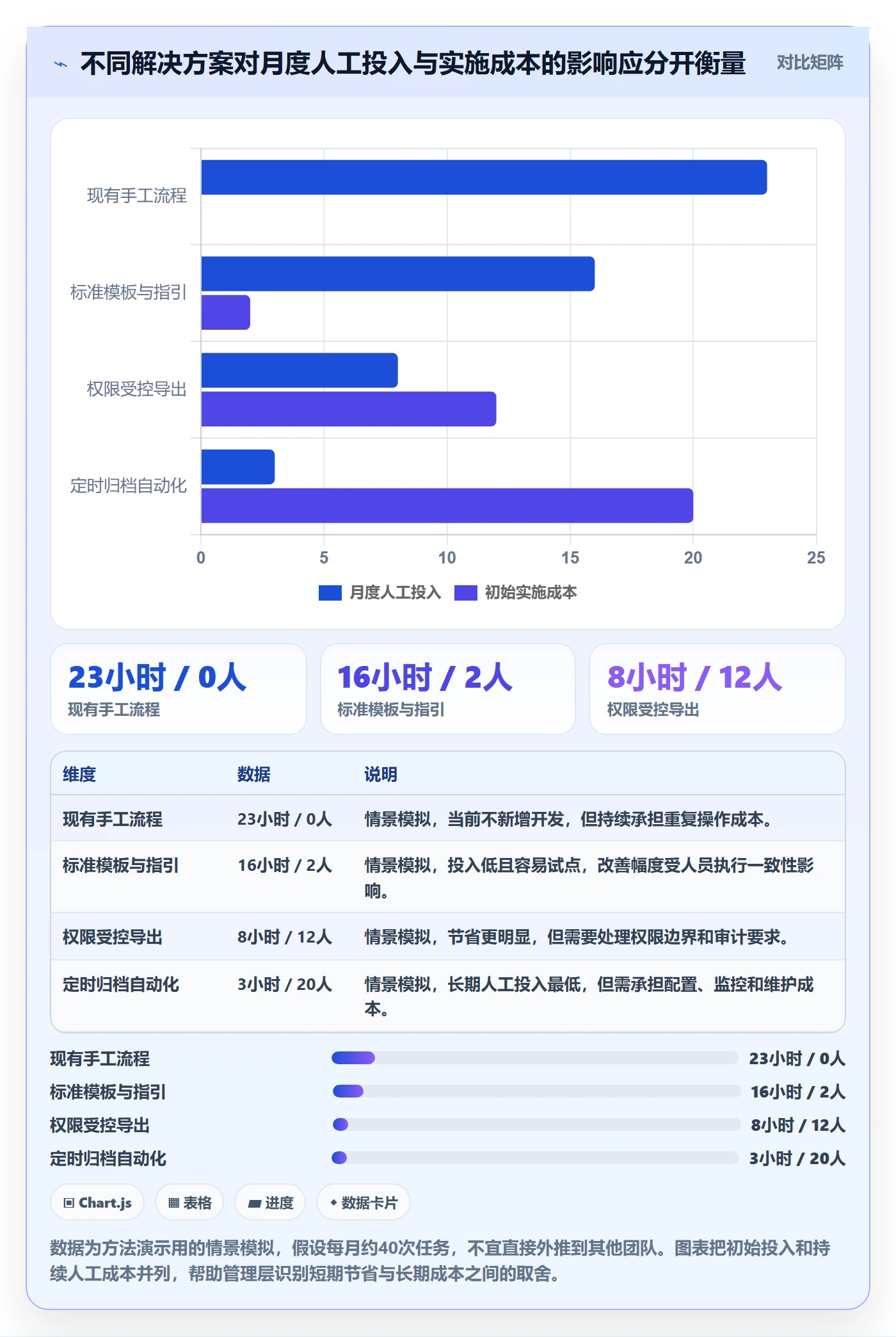 需求管理需求收集教程:管理层制度设计,避坑指南