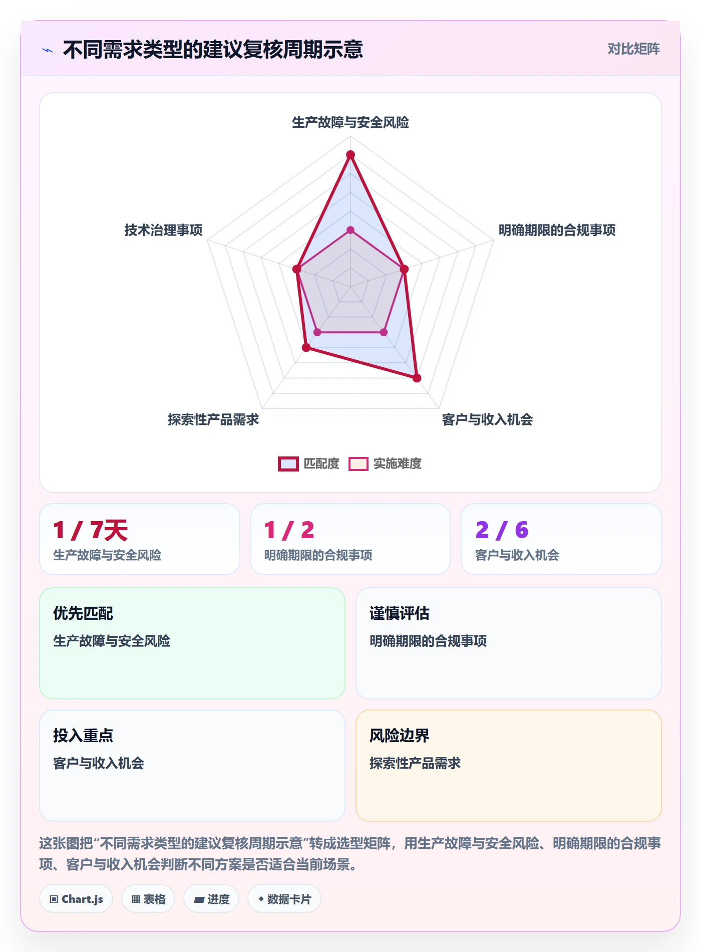 需求优先级落地方案:研发团队开展需求管理的实操方法案例解析