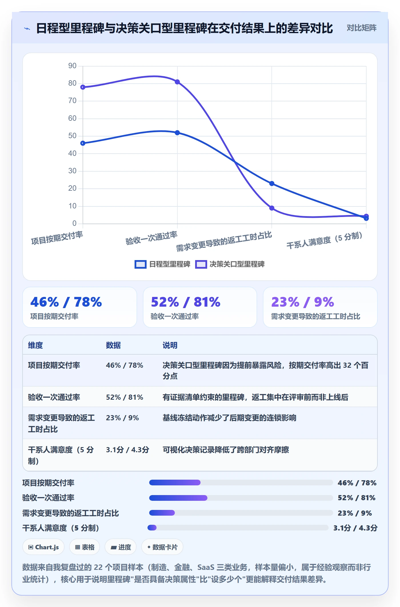 里程碑计划管理指南：项目经理如何做好里程碑，制度设计全流程