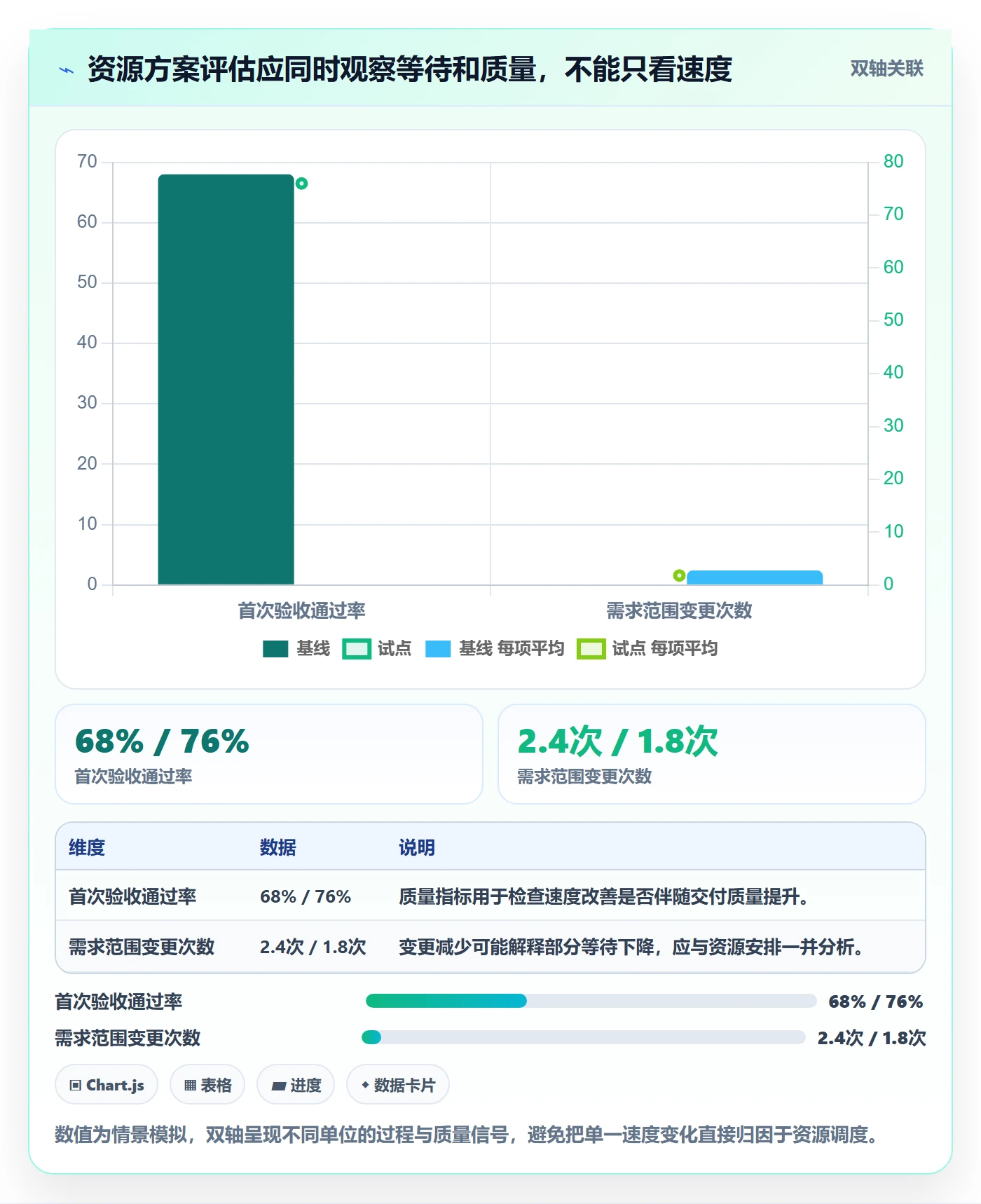 空闲资源落地方案：企业管理者开展资源负载的最佳实践案例解析