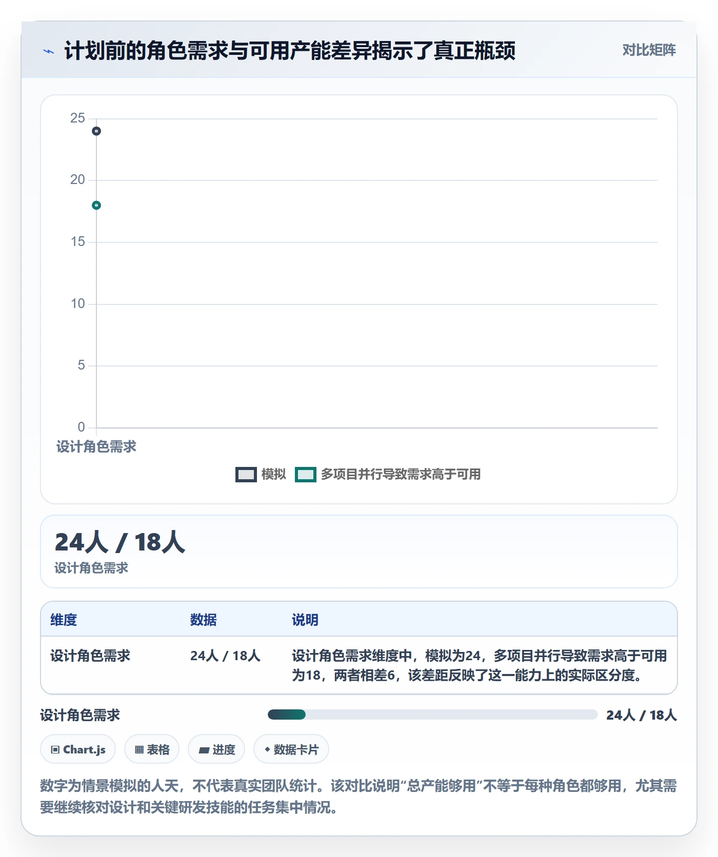 工作负载落地方案:产品经理开展资源负载的落地方案案例解析