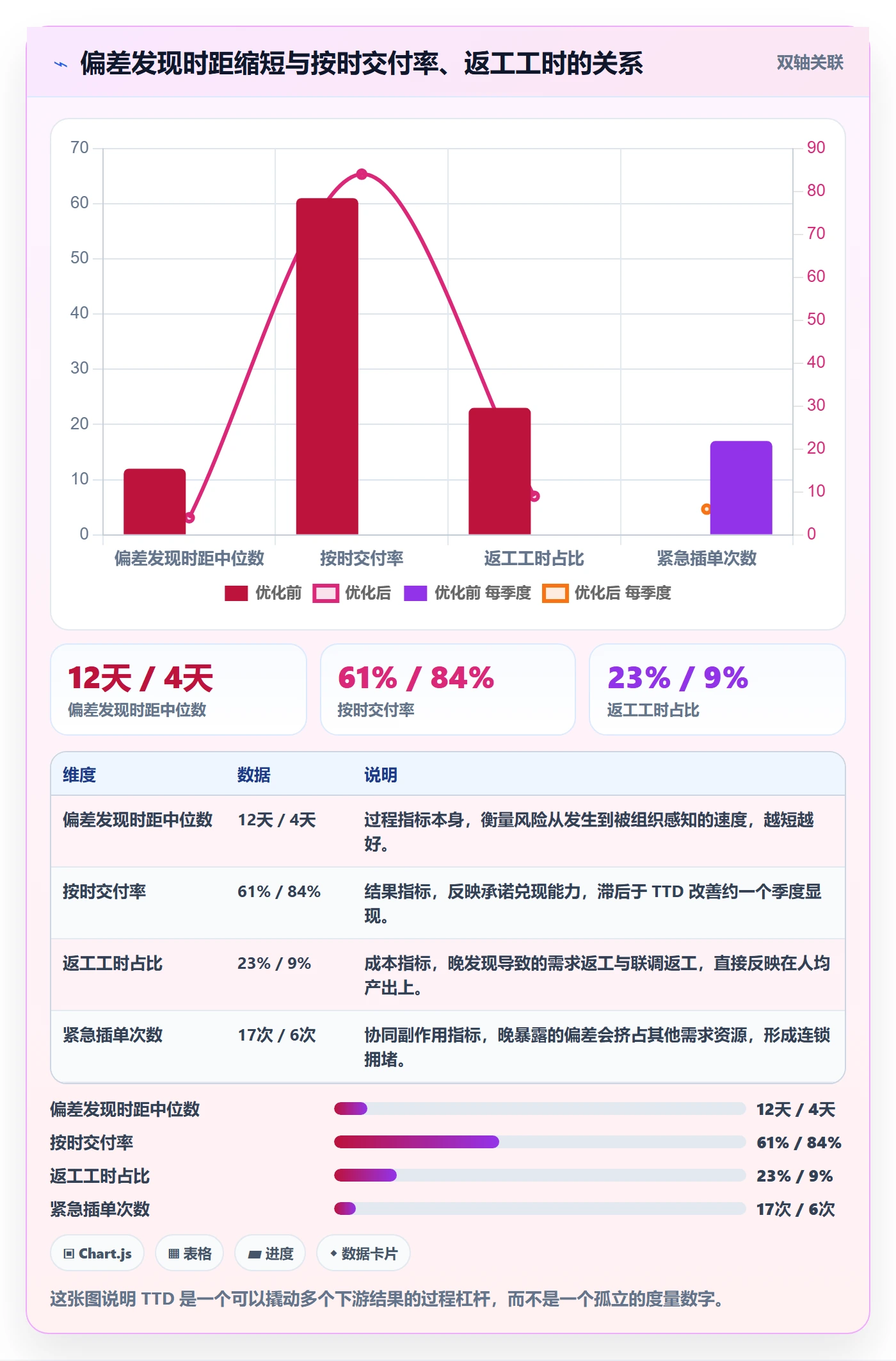 进度偏差管理指南：产品经理如何做好进度管理，协同管理全流程