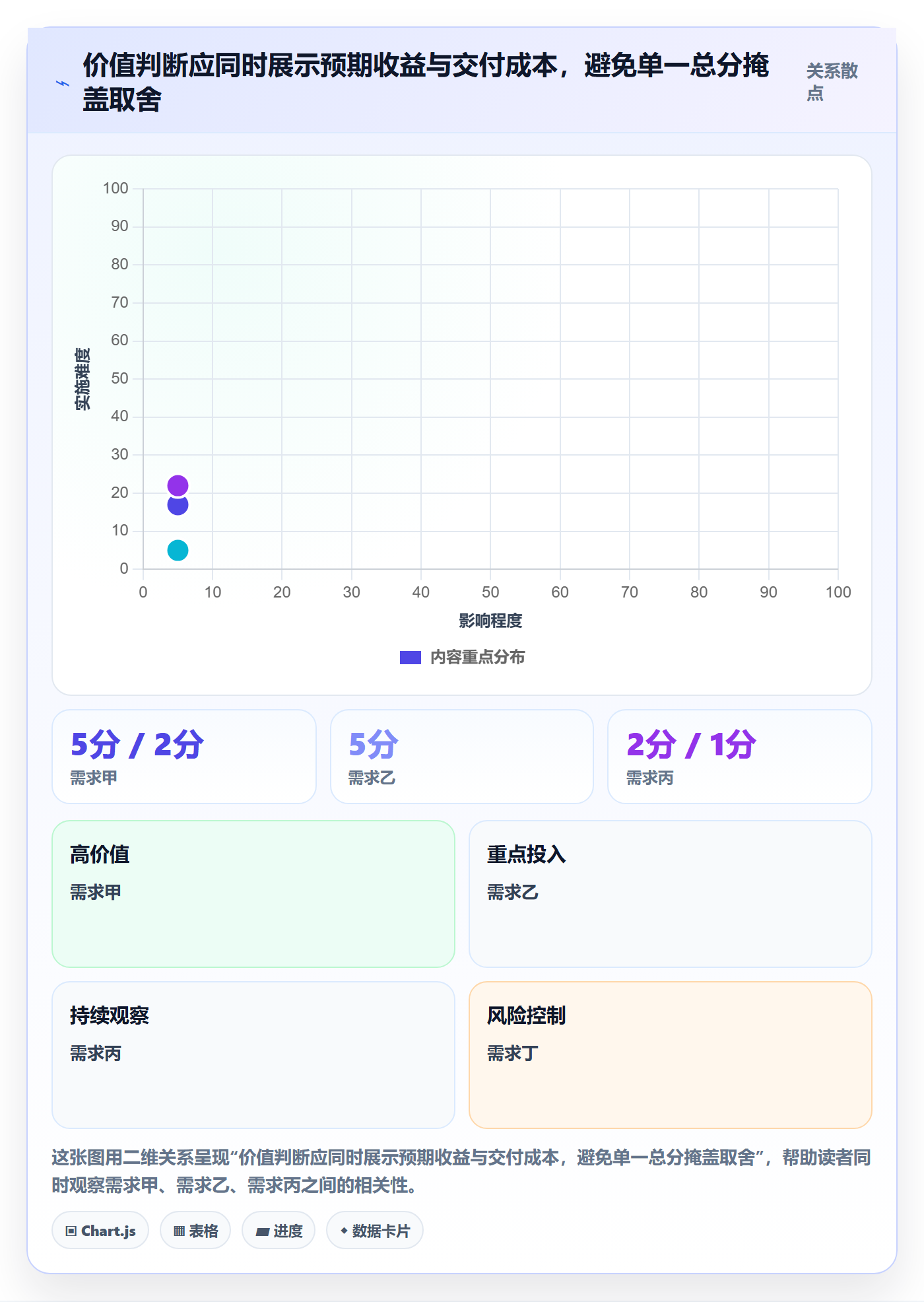 需求管理如何做好需求池?项目经理数据分析与操作步骤