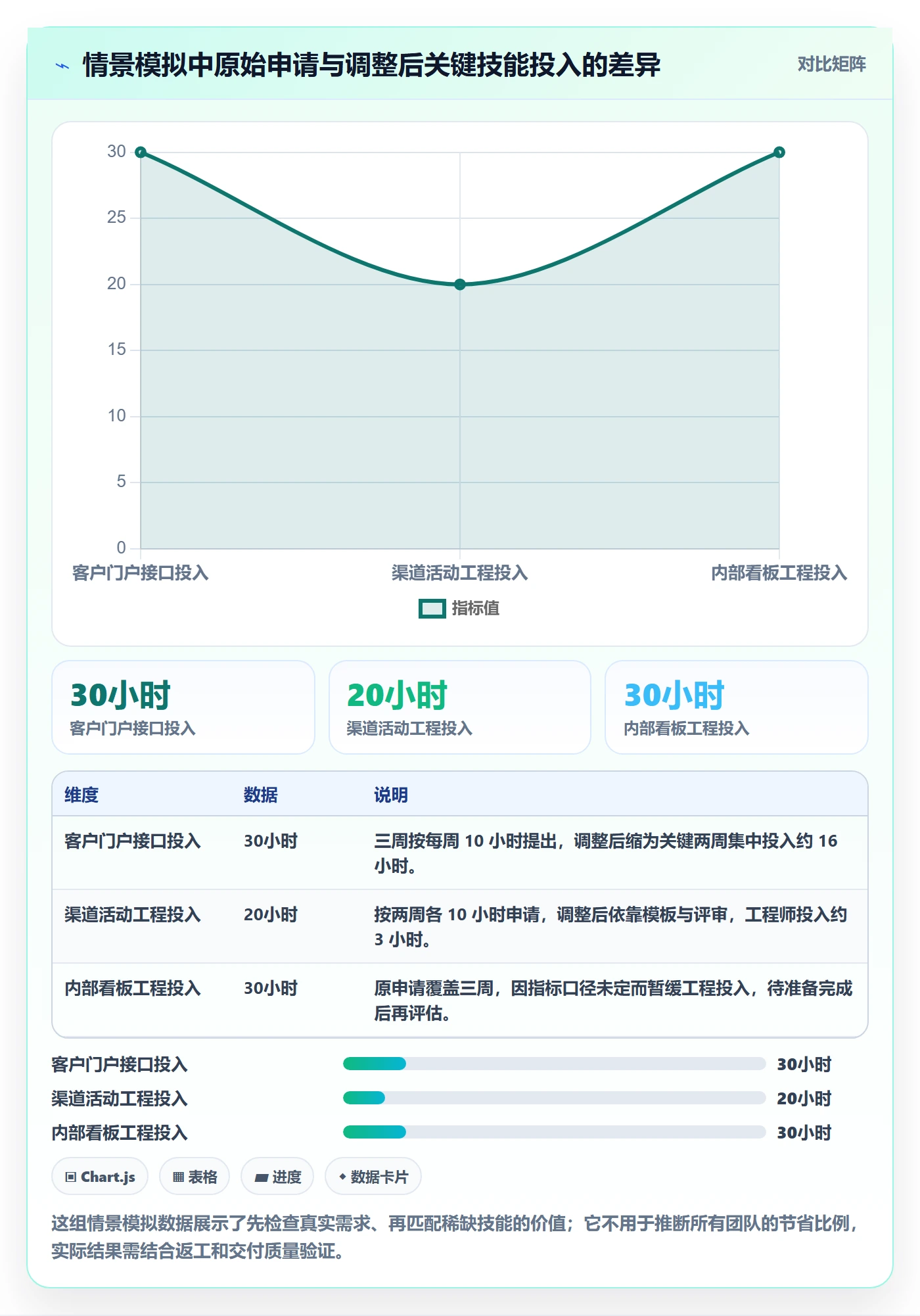 资源管理资源分配教程：跨部门团队入门指南，避坑指南
