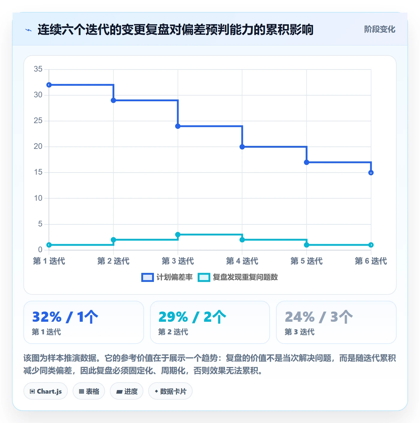 项目规划如何做好计划调整?研发团队入门指南与操作步骤