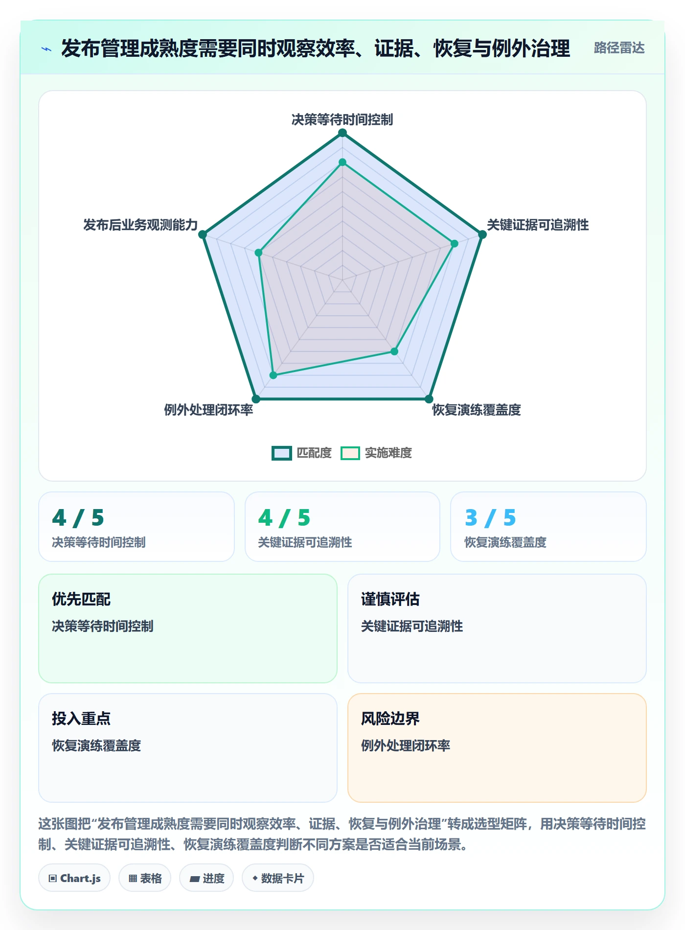 发布检查管理方法大全:管理层发布管理入门指南落地清单