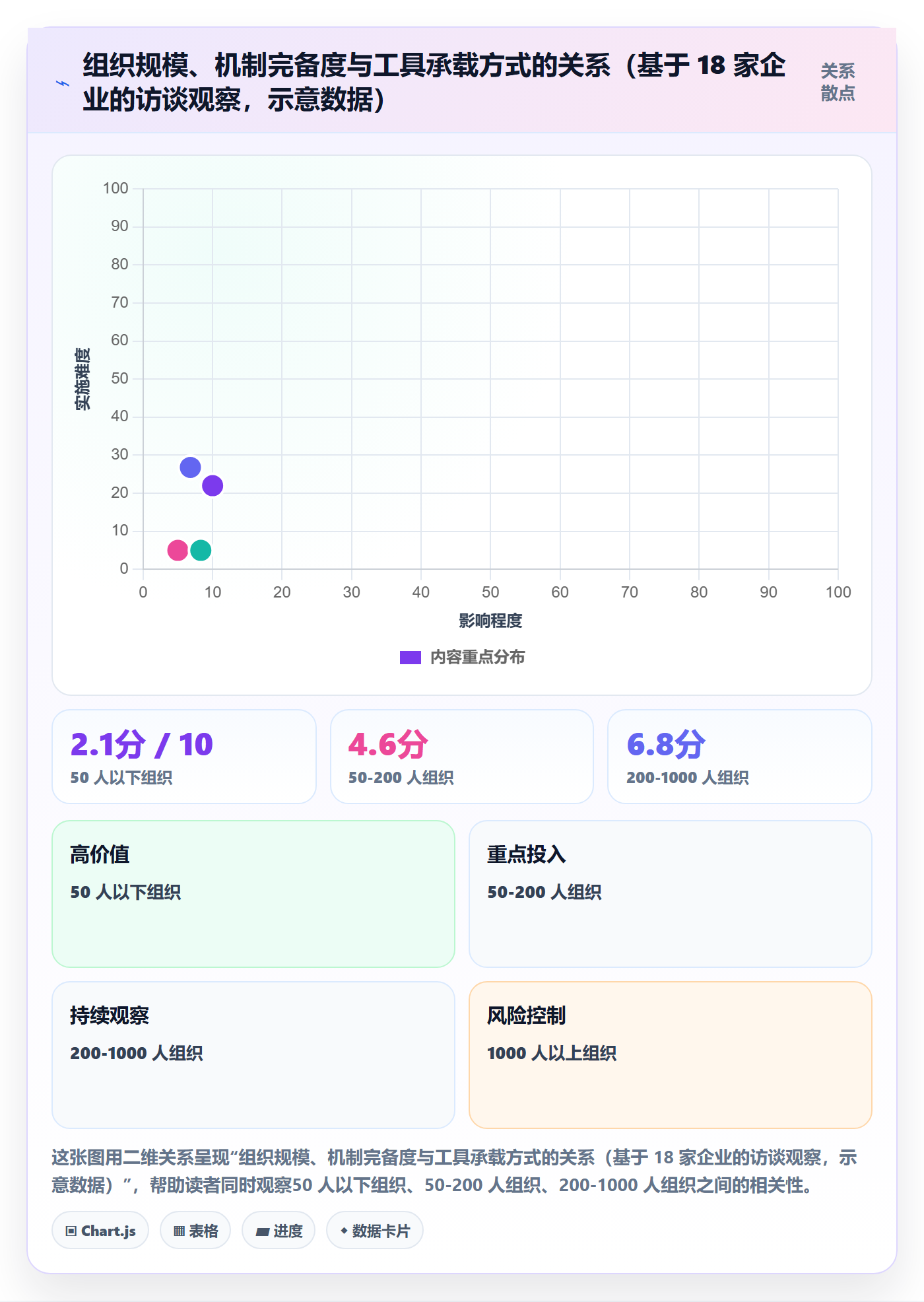 项目目标目标对齐教程:PMO实操方法,避坑指南