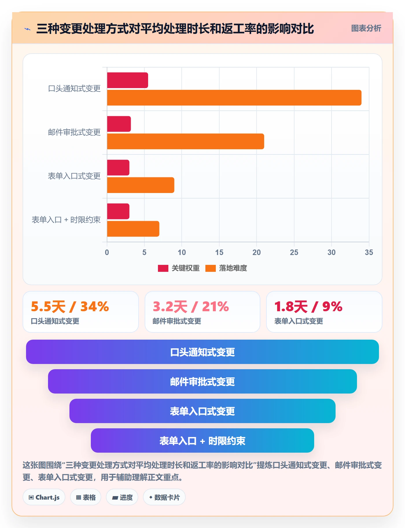 项目计划流程与规范:产品经理项目规划实操方法关键指标