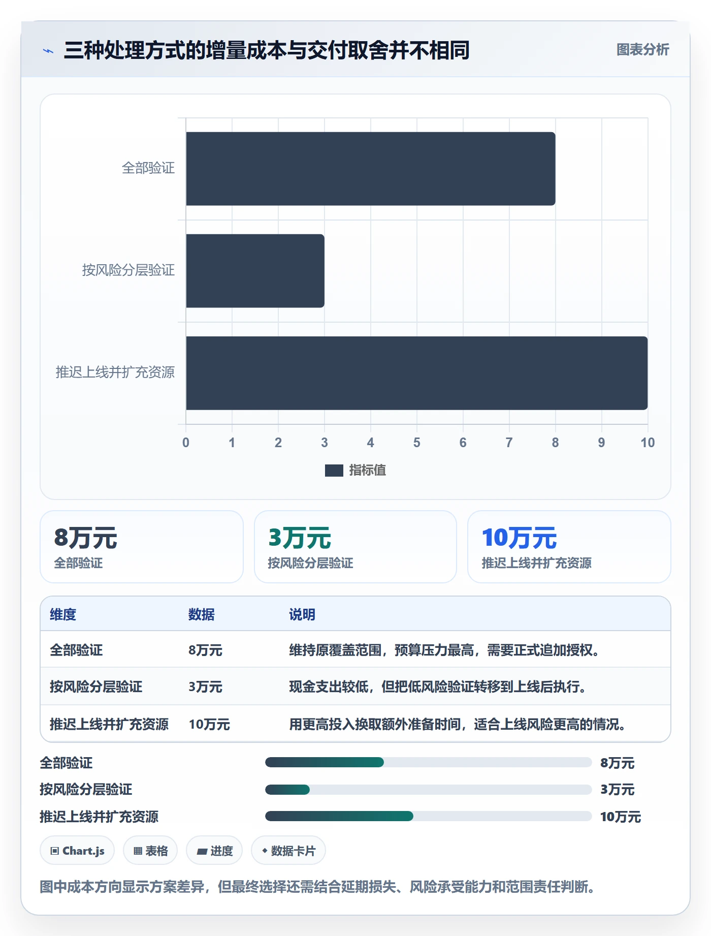 费用管理指南:项目成员如何做好成本管理,实操方法全流程