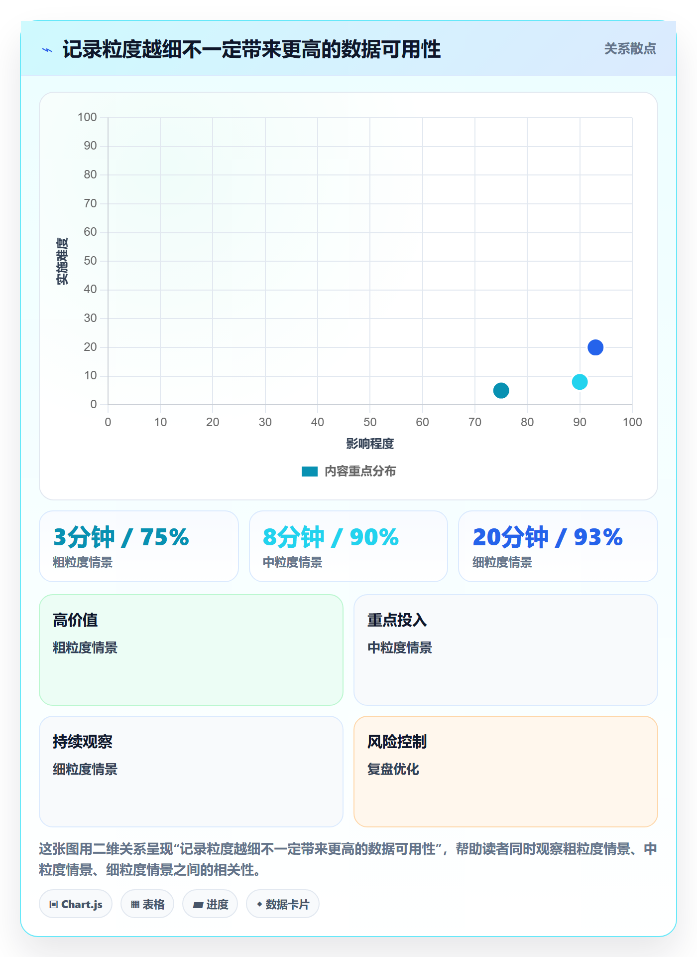 工时管理实际工时全流程:跨部门团队流程优化与一文讲清