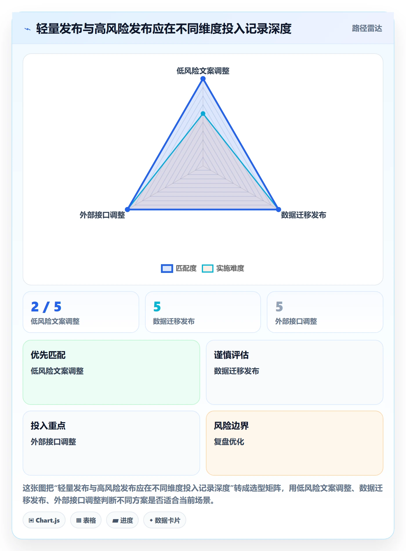 版本管理如何做好发布记录？实施团队入门指南与操作步骤