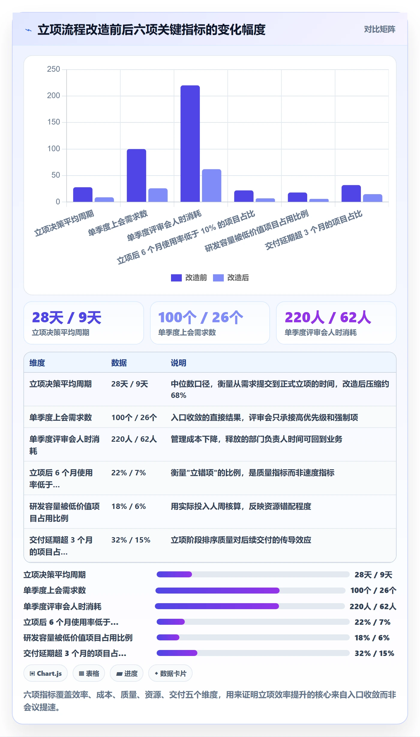 优先级实操方法：项目负责人提升项目立项效率的效率提升方法与模板