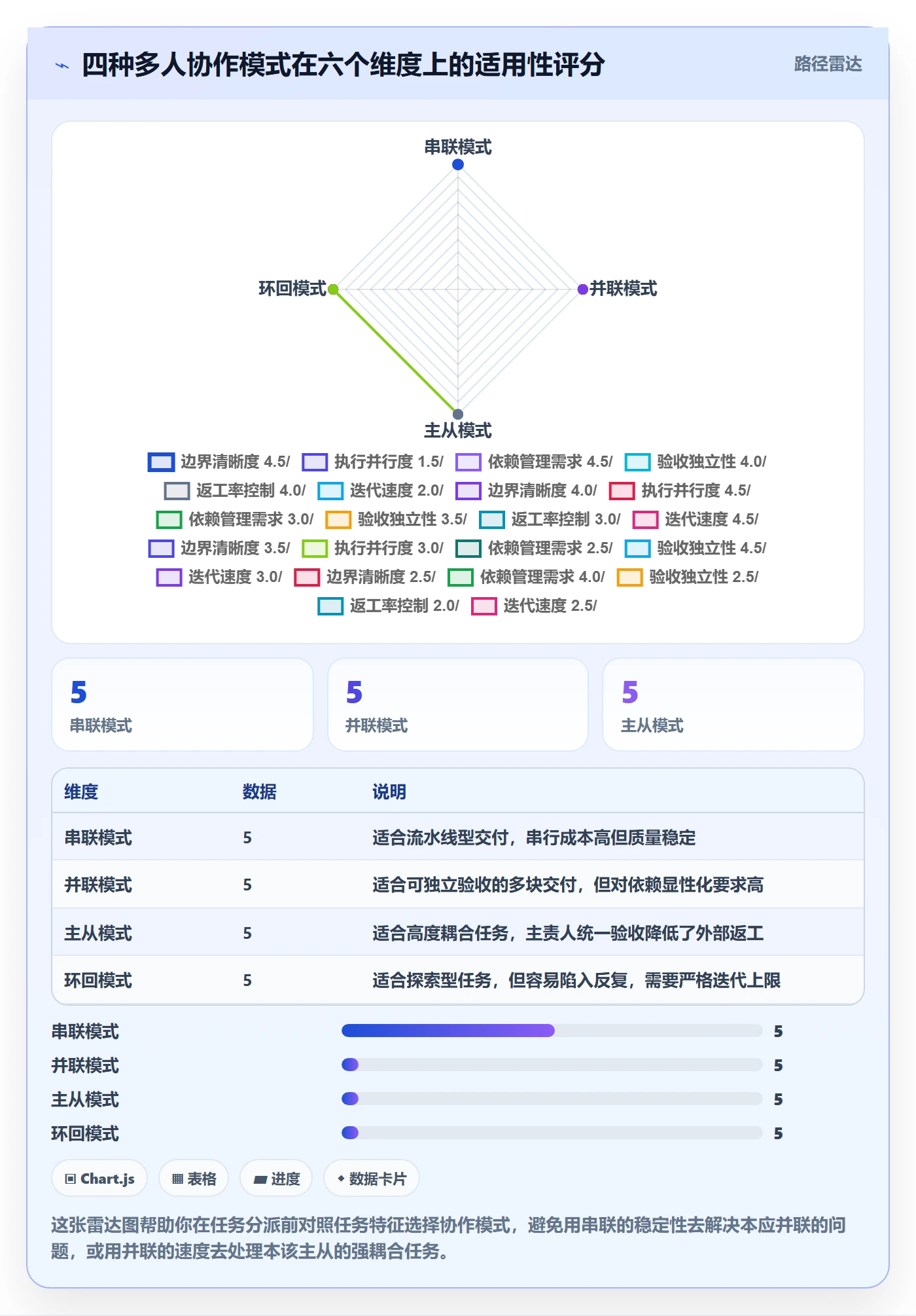 任务分派多人任务教程:项目成员入门指南,避坑指南