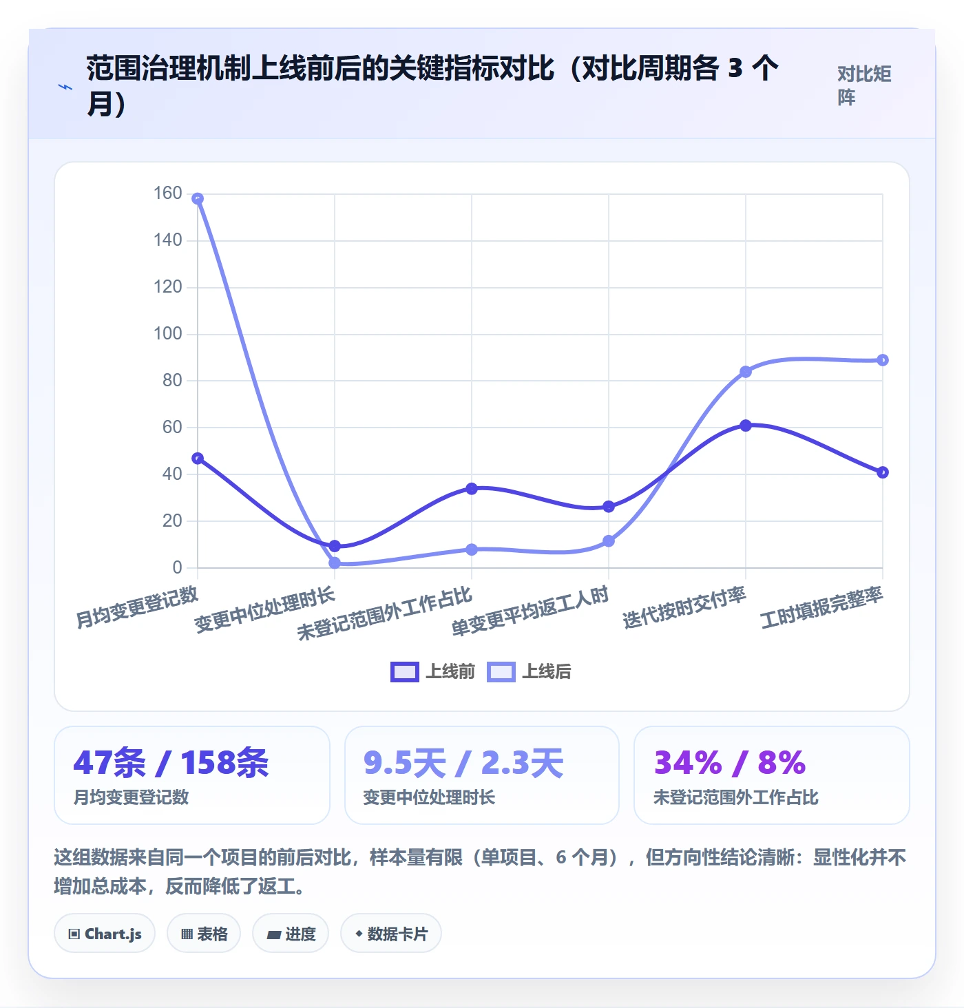 项目范围工作范围教程:项目成员风险控制,避坑指南