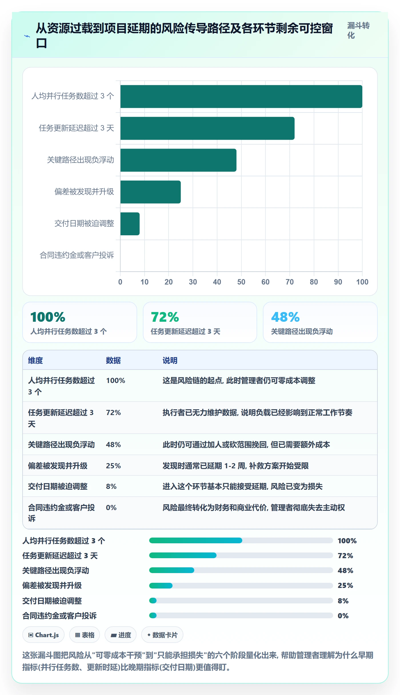 跟踪流程与规范:企业管理者进度跟踪风险控制关键指标