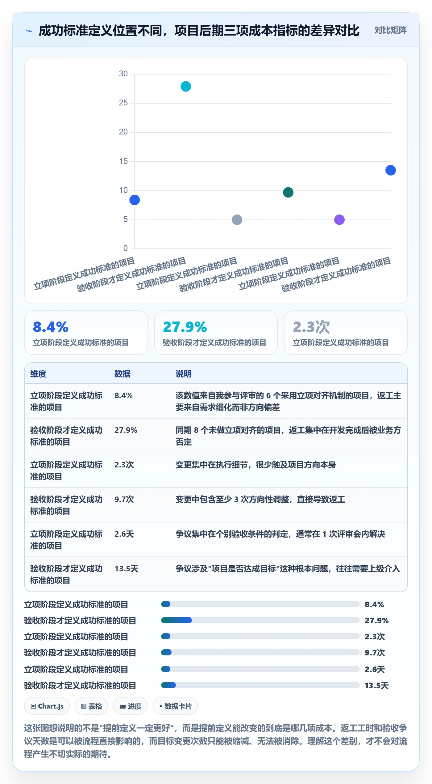 成功标准实操方法：管理层提升项目目标效率的流程优化方法与模板