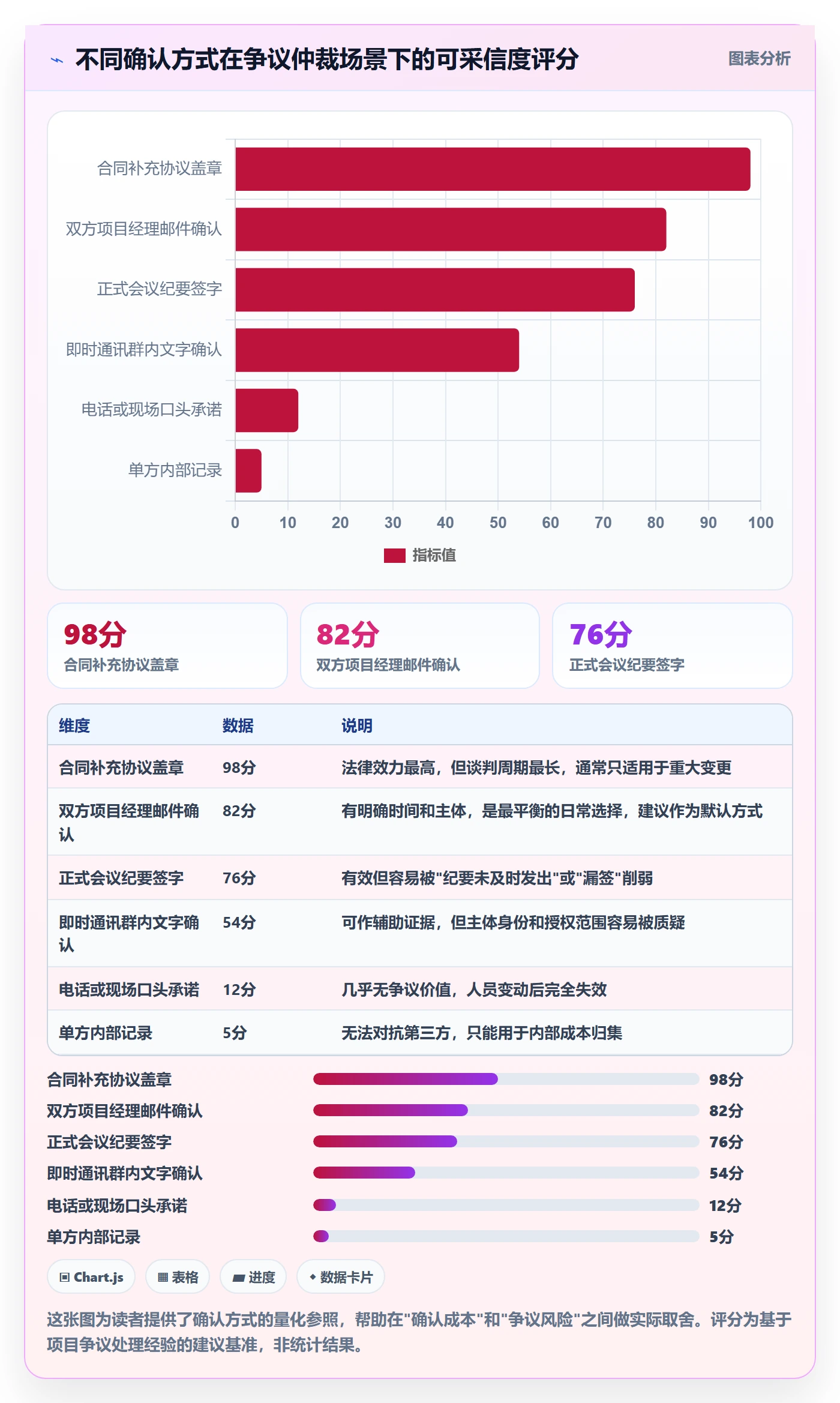 项目范围范围变更教程：实施团队风险控制，避坑指南