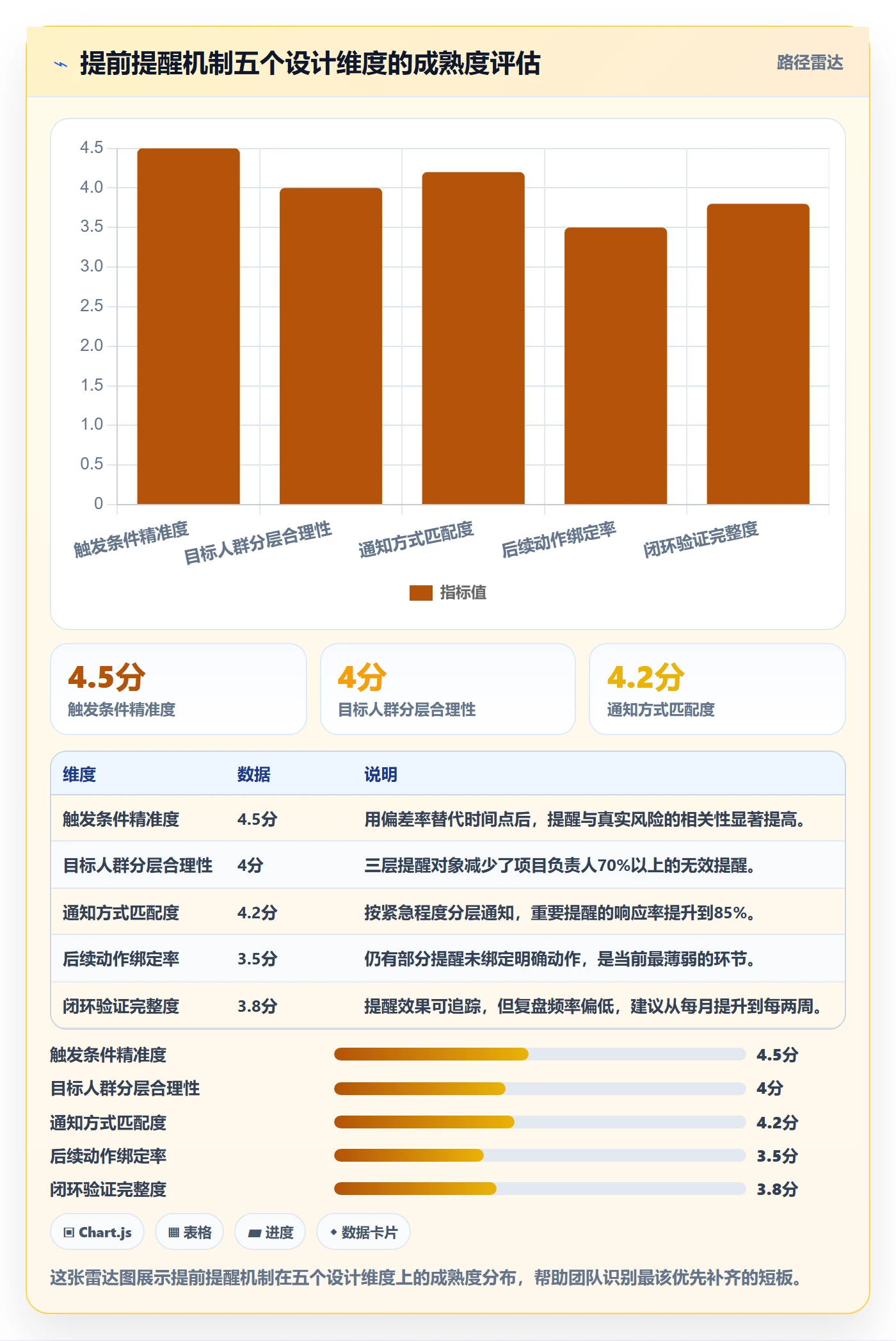 提前提醒最佳实践：项目负责人任务提醒入门指南，常见问题