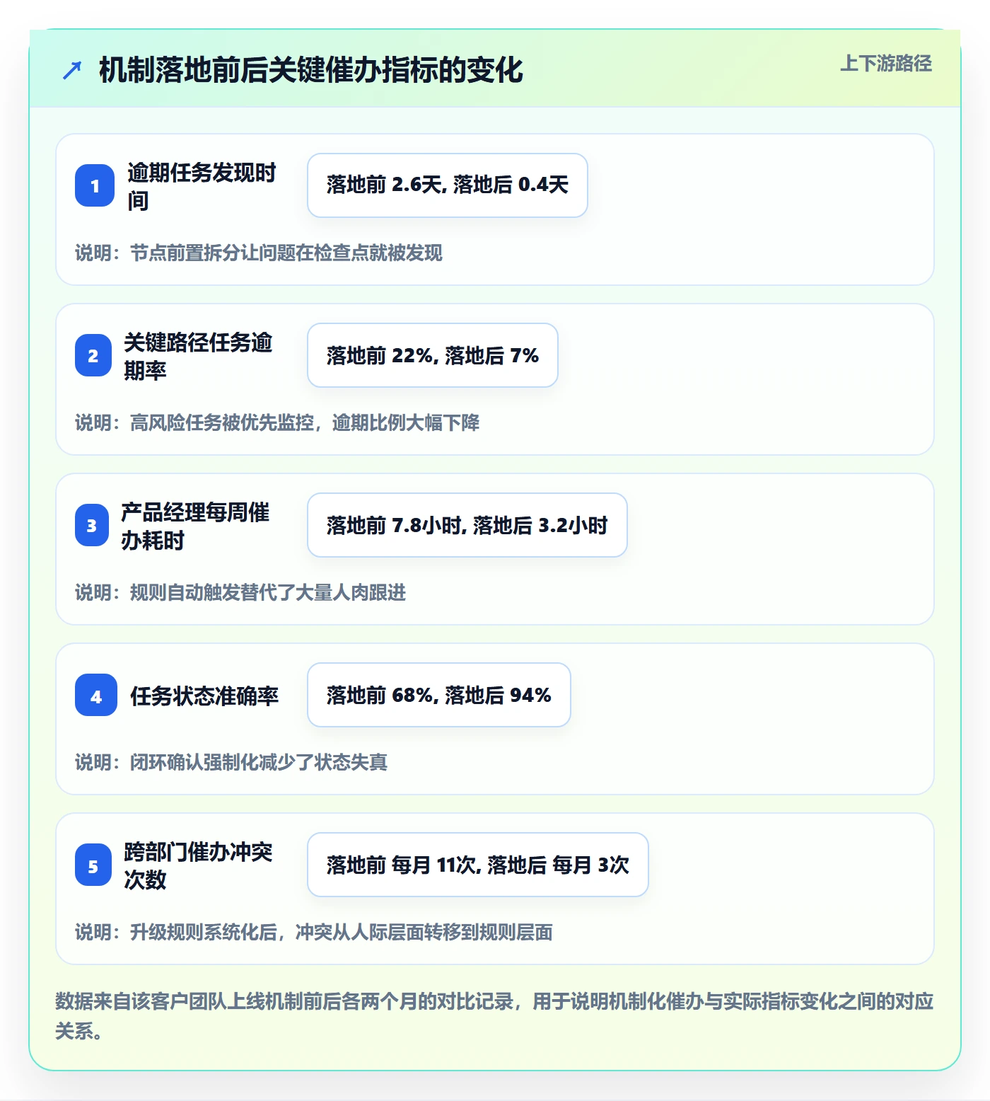 任务提醒如何做好催办？产品经理风险控制与操作步骤