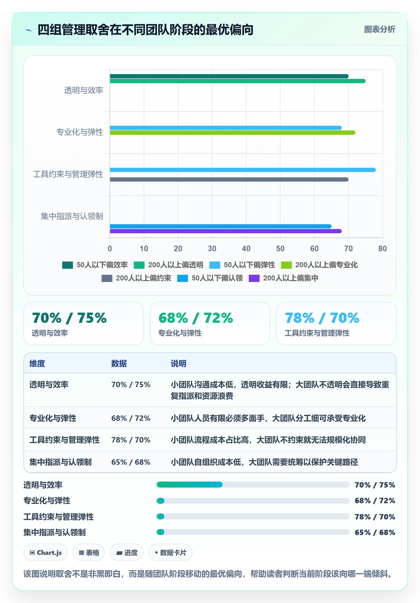 指派管理方法大全:项目经理任务分派最佳实践落地清单